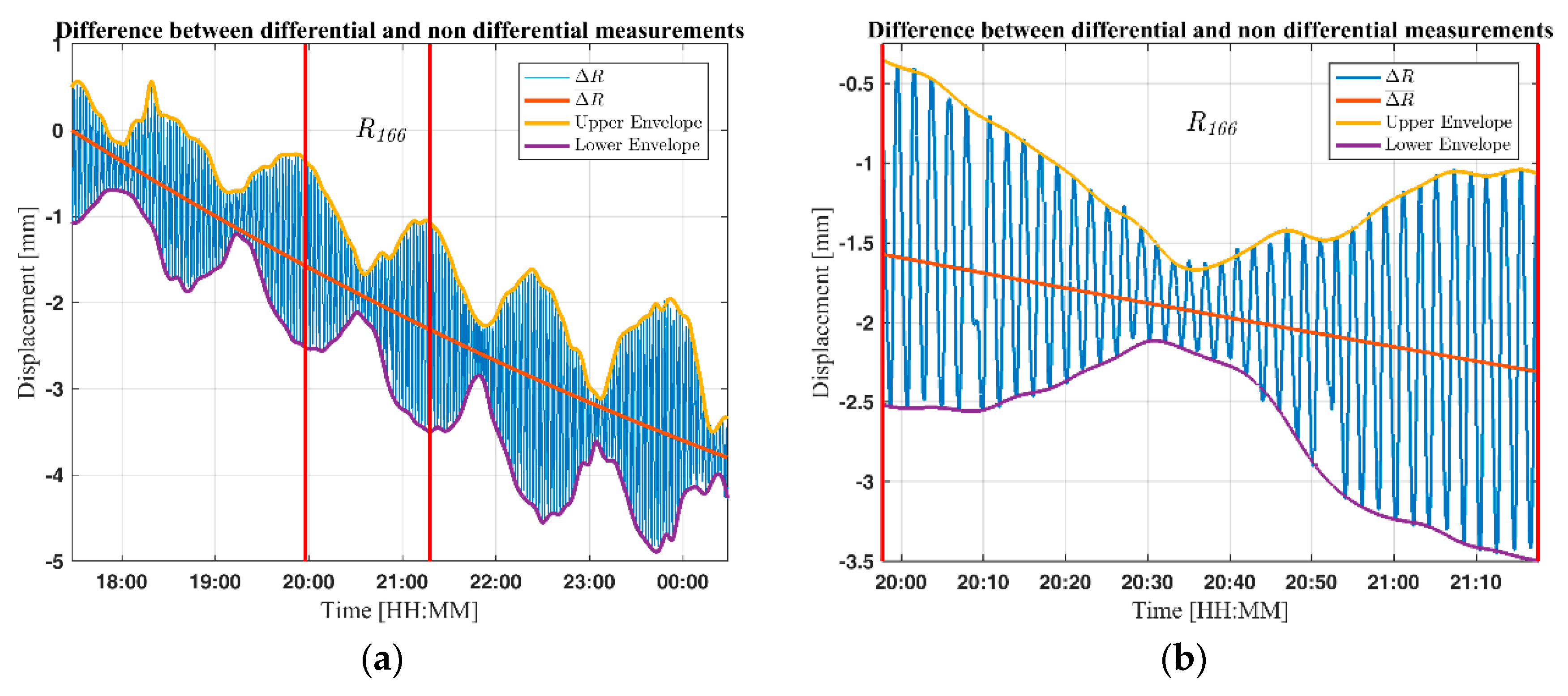 Remotesensing 10 02070 g012