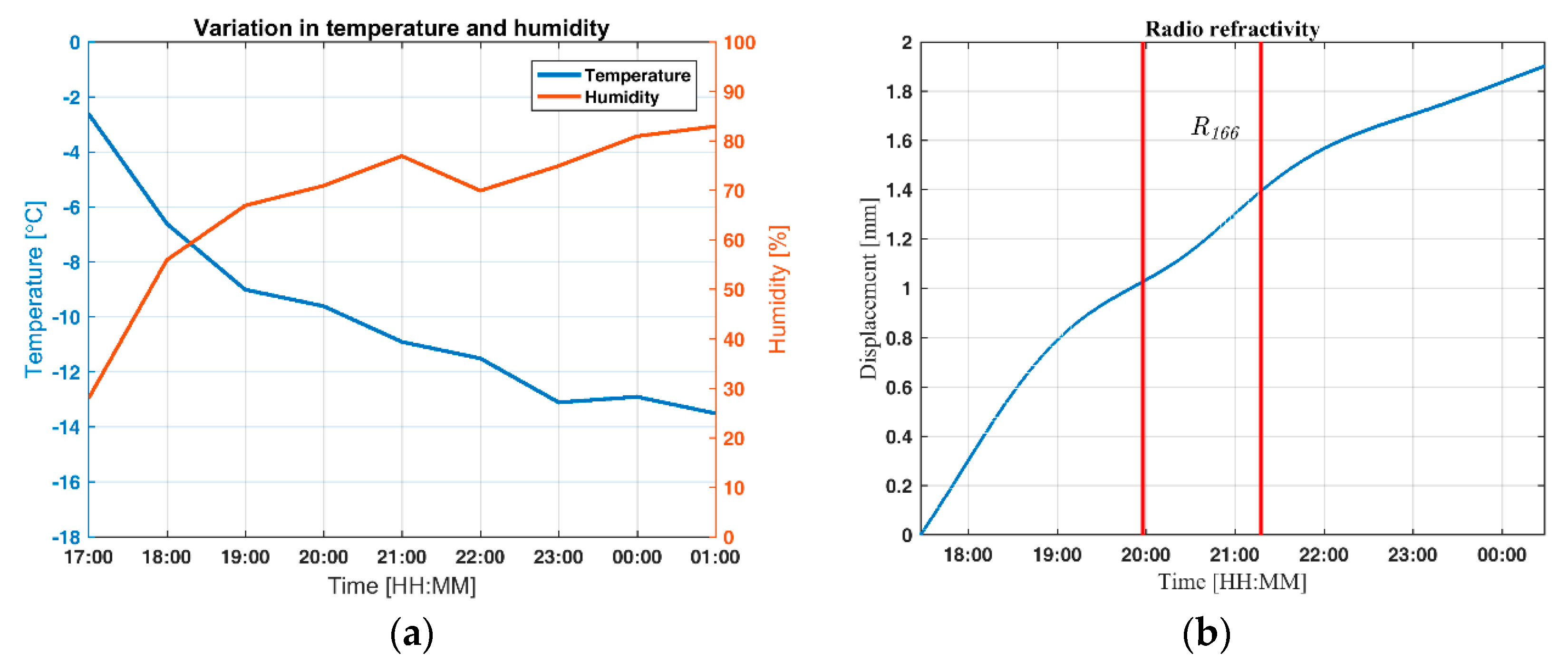 Remotesensing 10 02070 g013