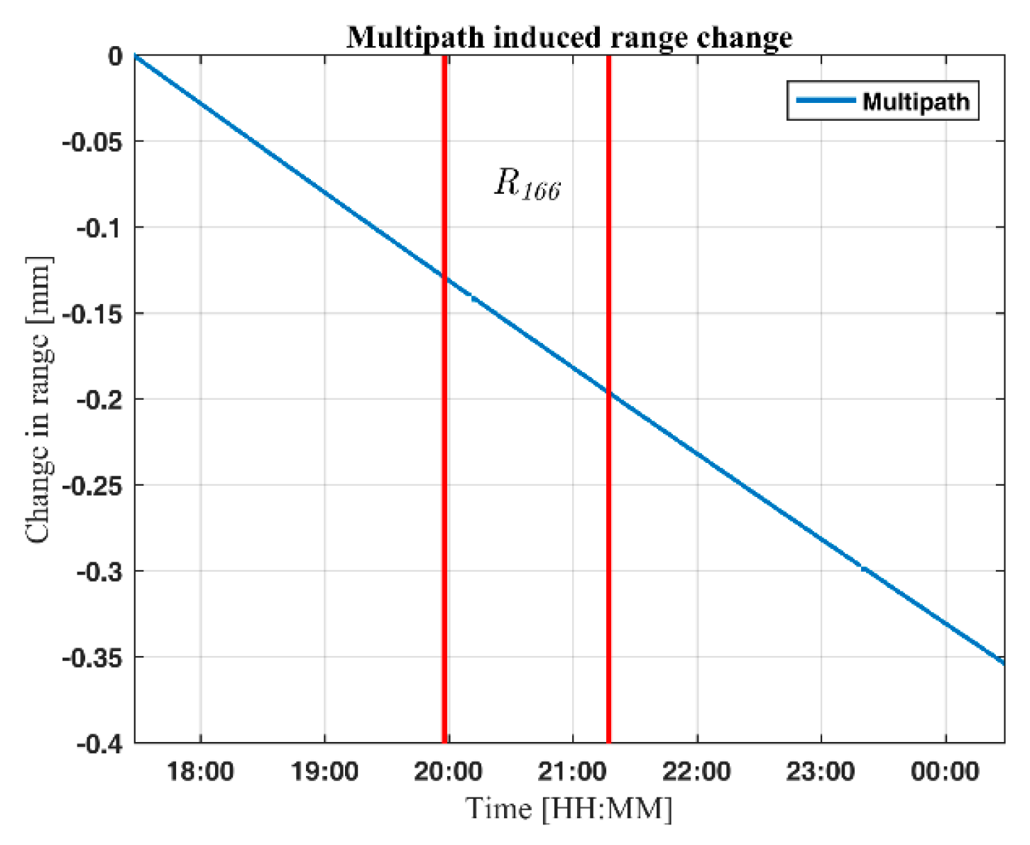 Remotesensing 10 02070 g014
