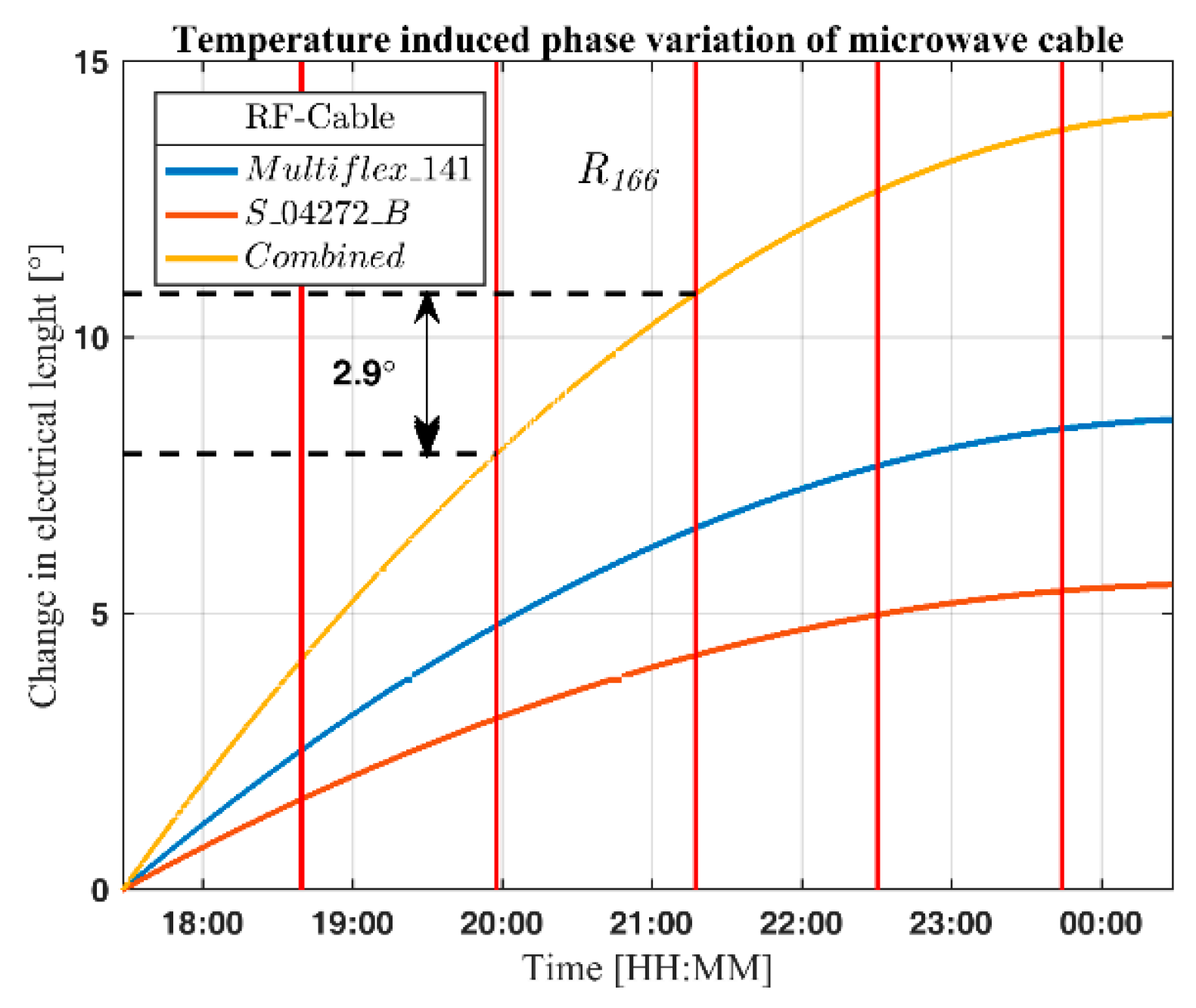 Remotesensing 10 02070 g015