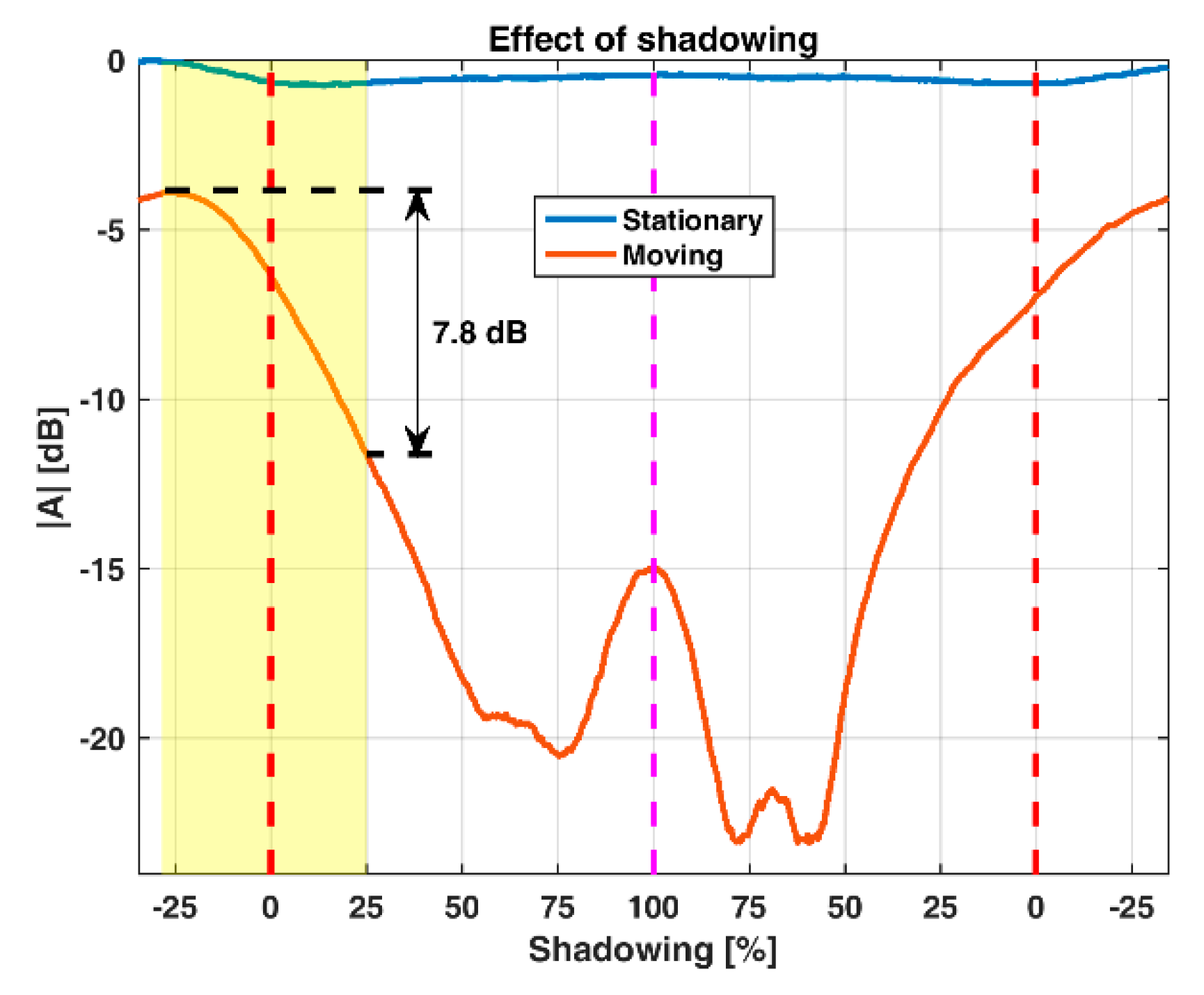 Remotesensing 10 02070 g0a3