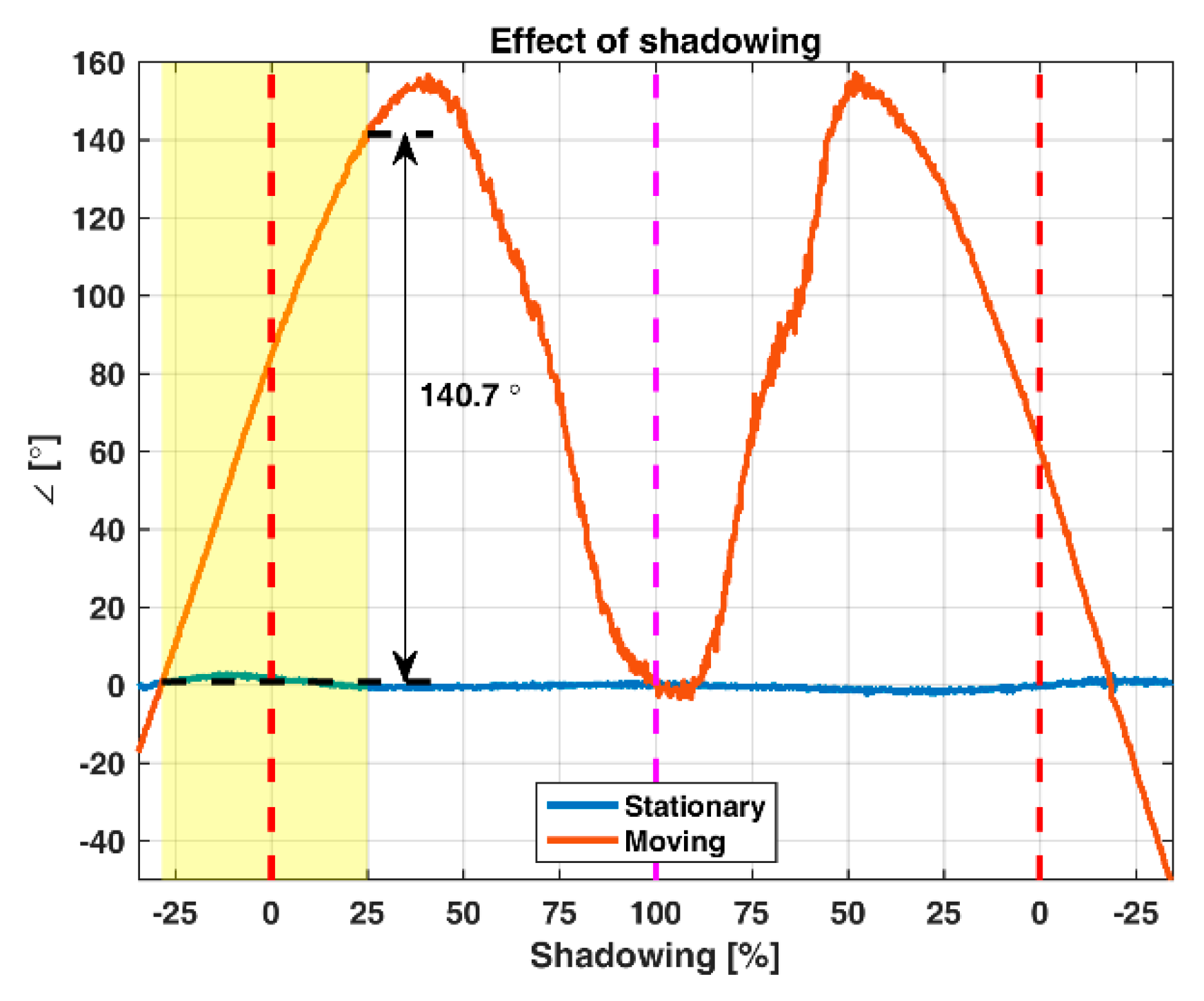 Remotesensing 10 02070 g0a4