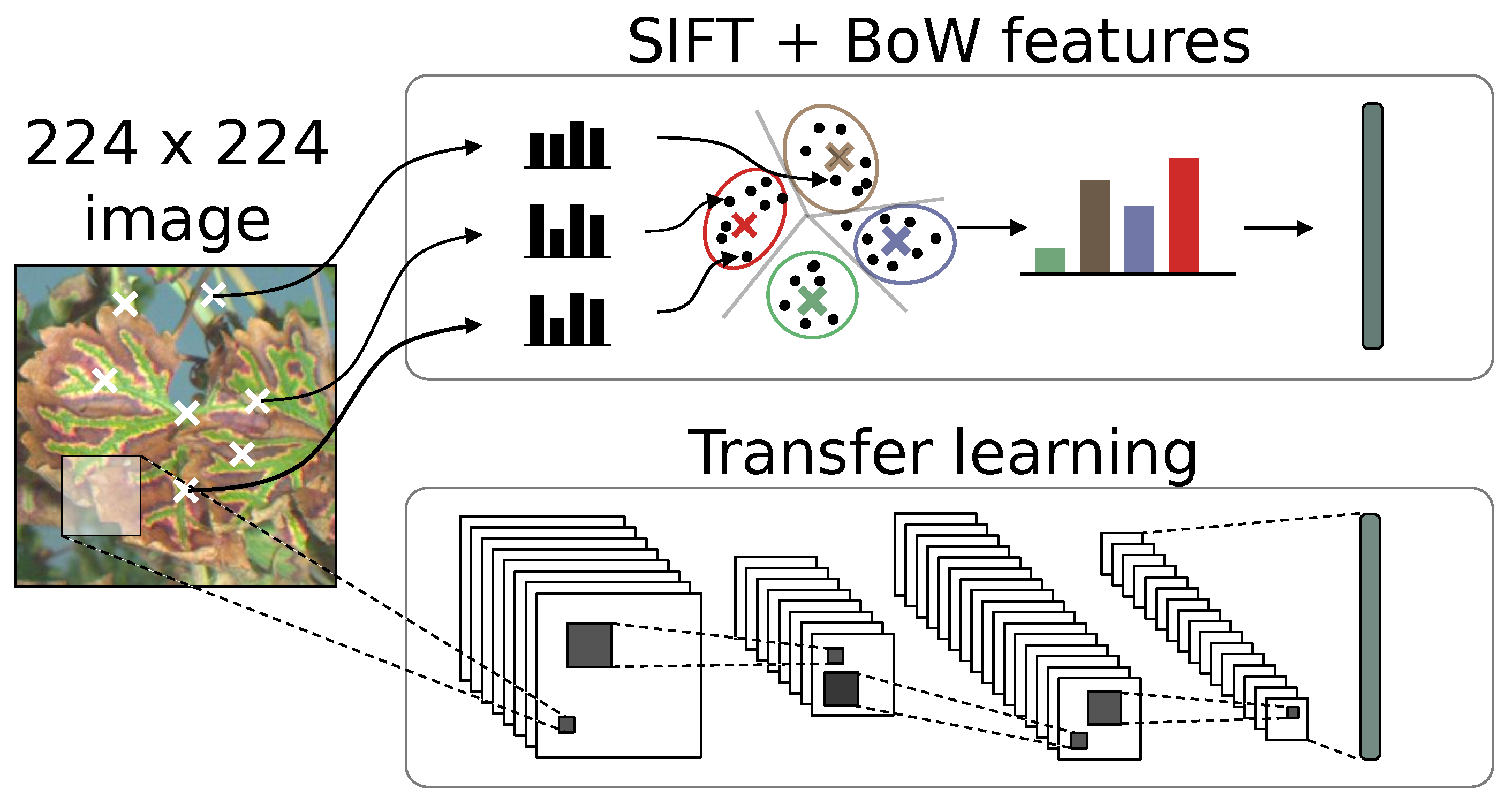Remote Sensing Free FullText Comparison of SIFT Encoded and Deep