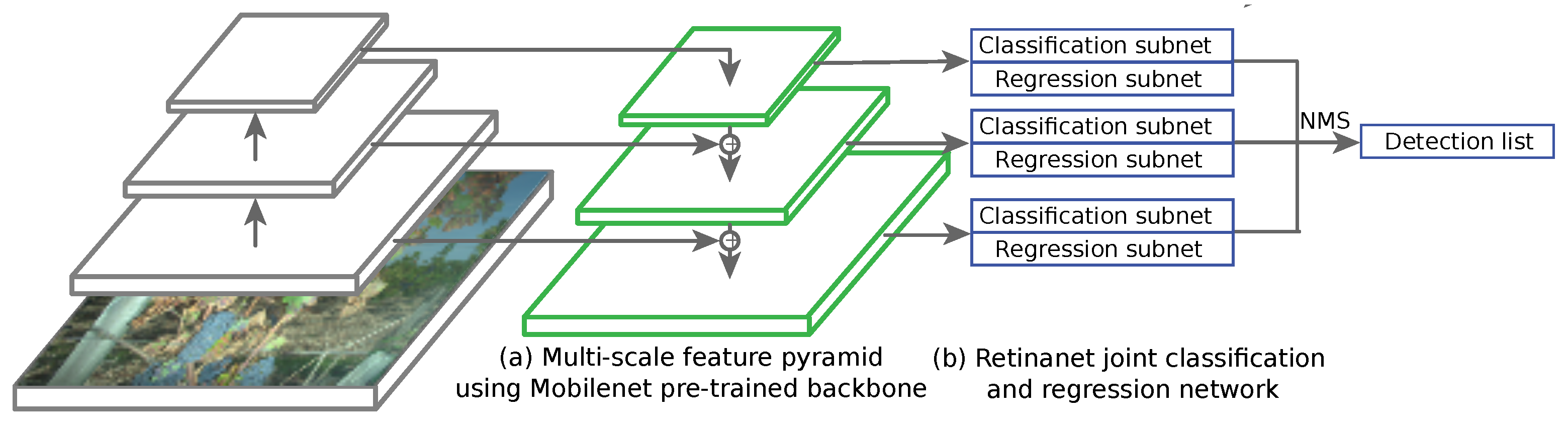 Sift features for image classification — photo 1