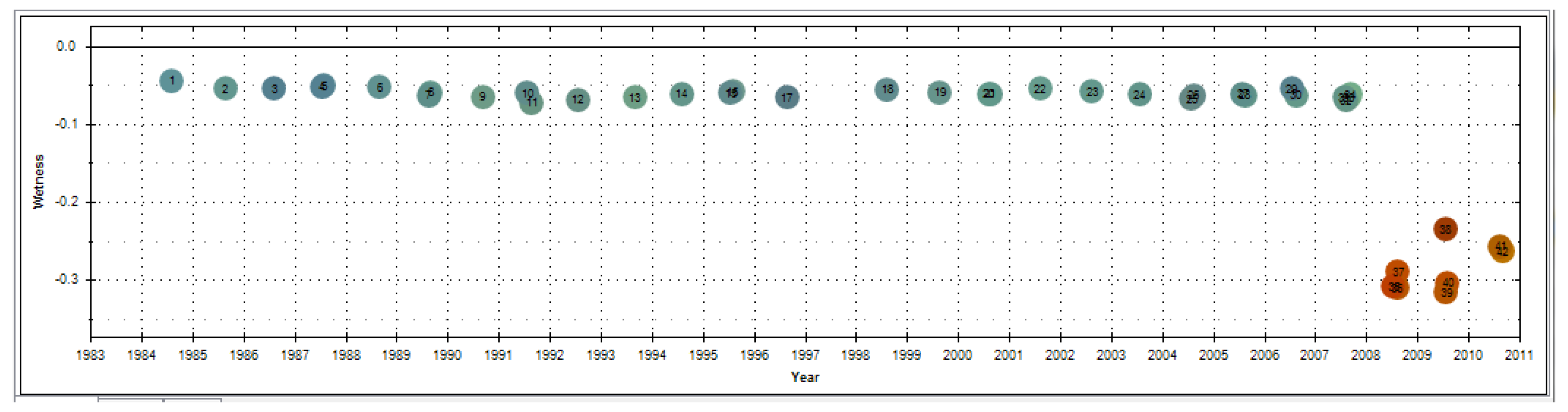 Remotesensing 11 00003 g003 550