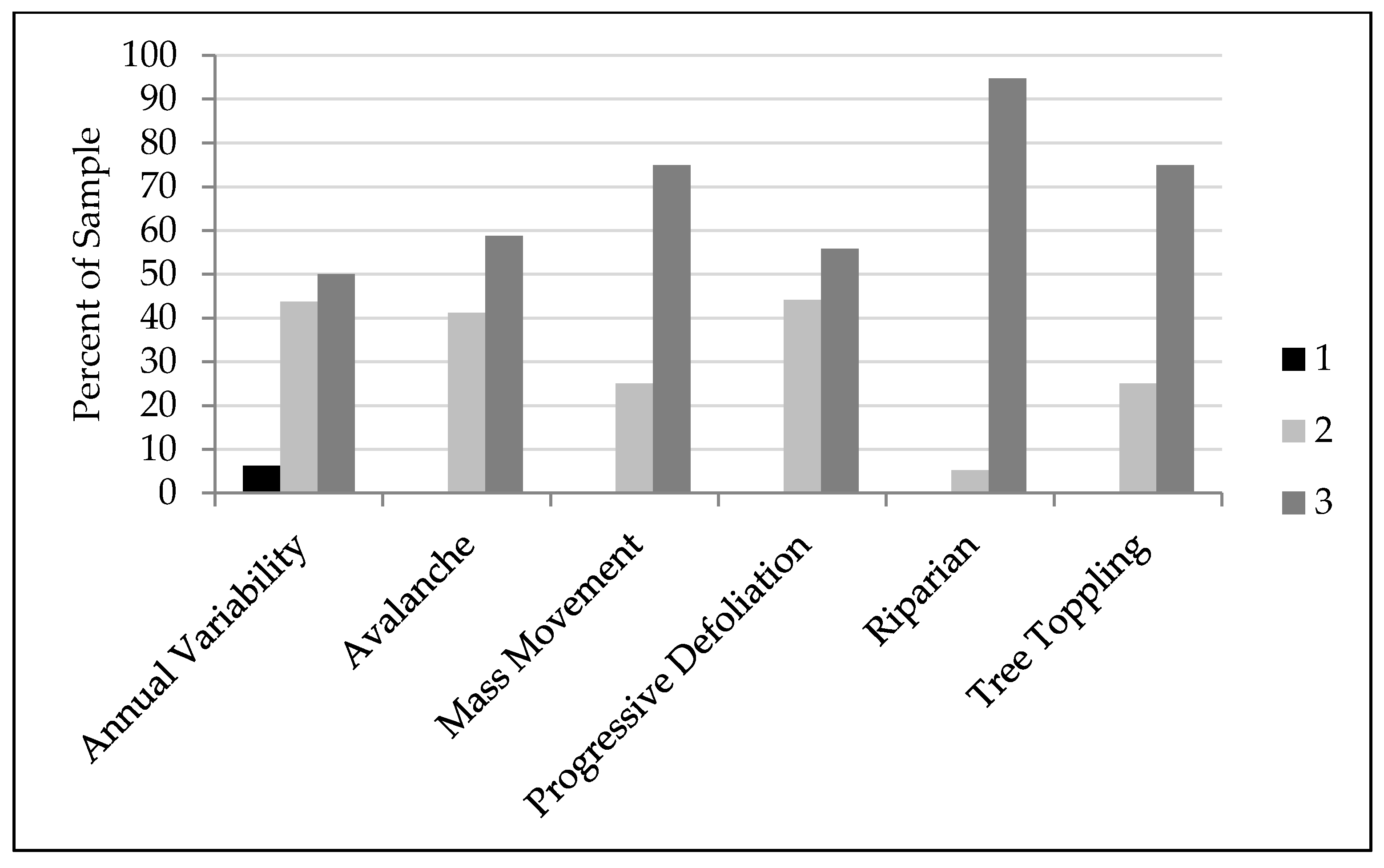 Remotesensing 11 00003 g006 550