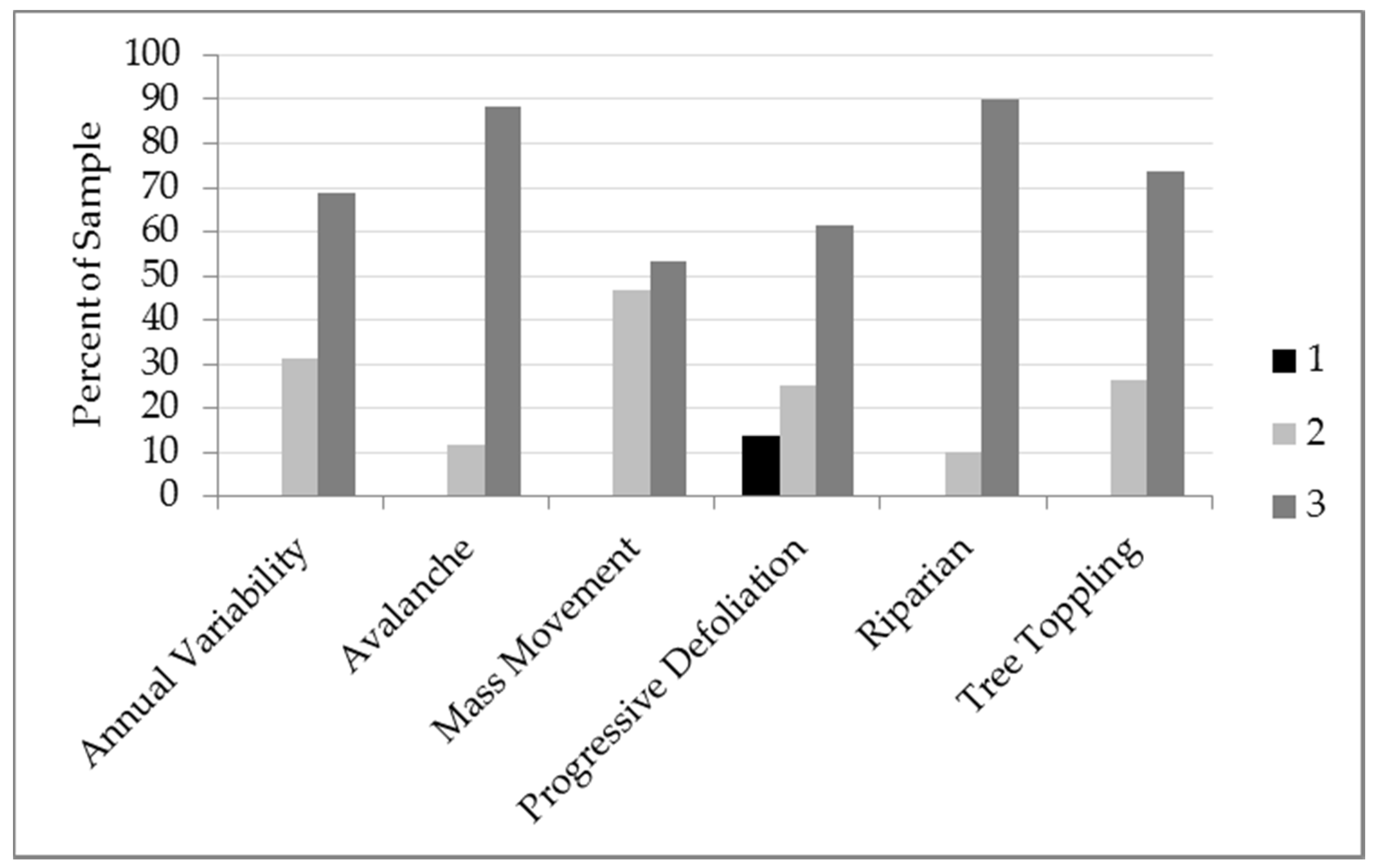 Remotesensing 11 00003 g007 550