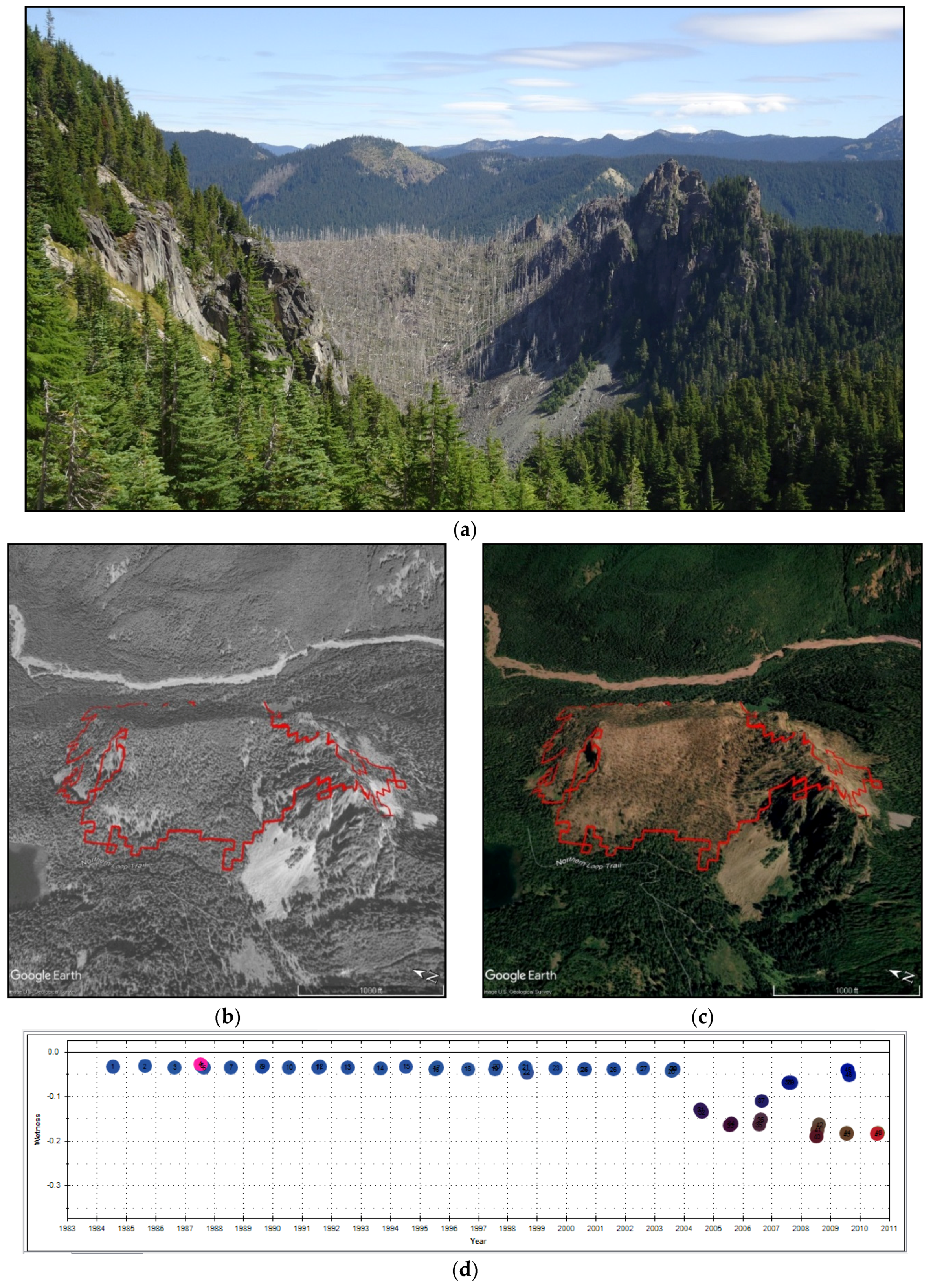 Remotesensing 11 00003 g0a3a 550