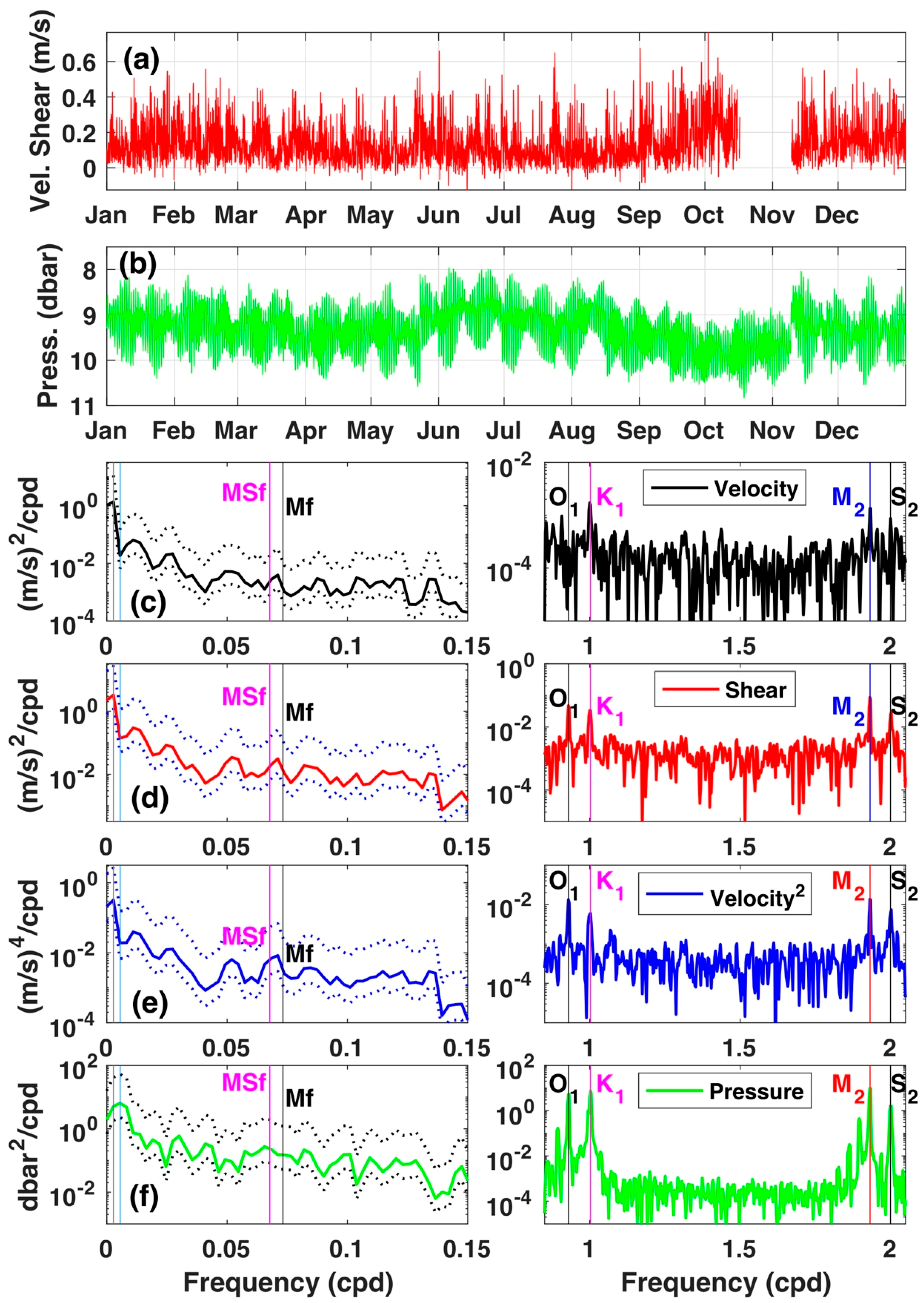 Remotesensing 11 00005 g003