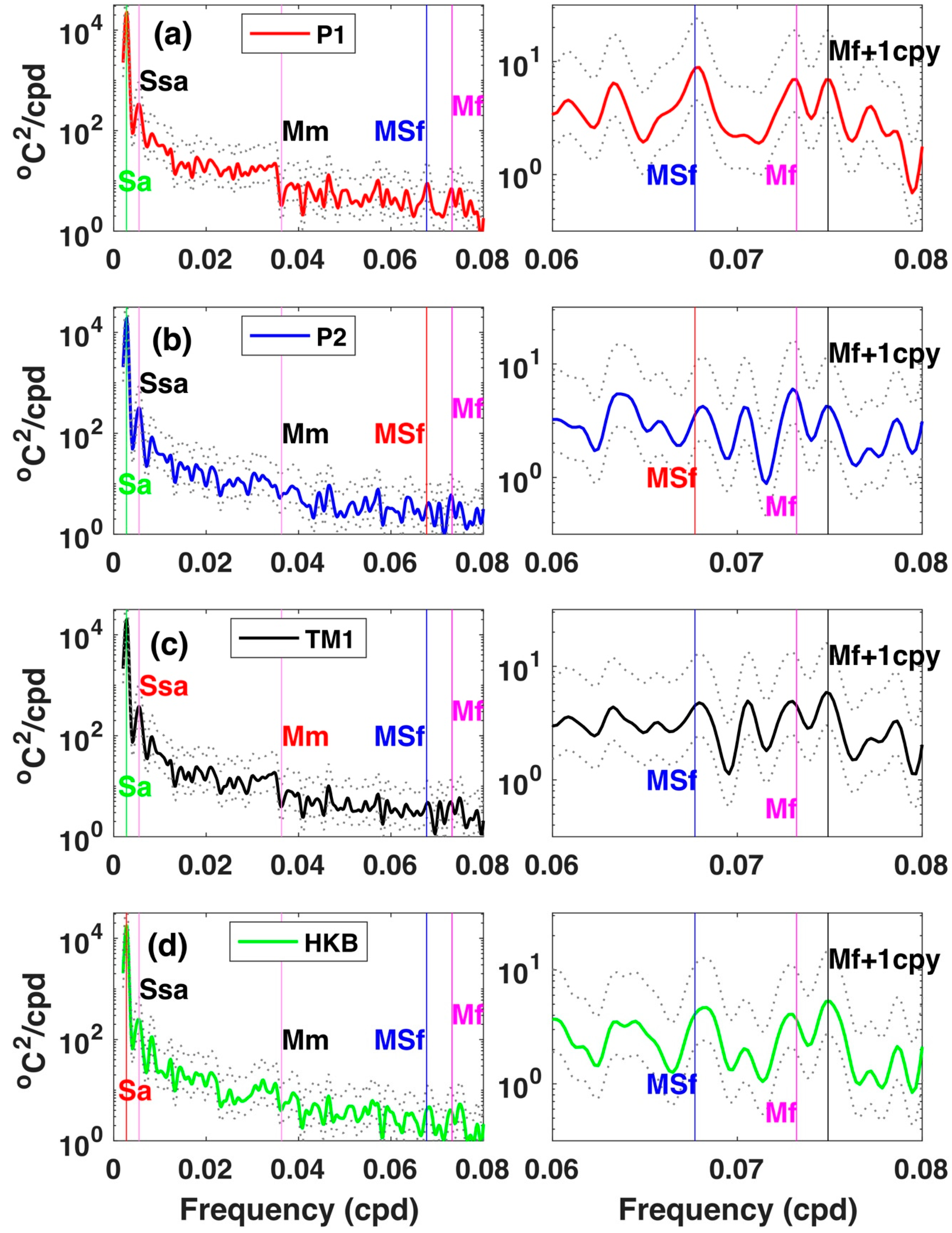 Remotesensing 11 00005 g005