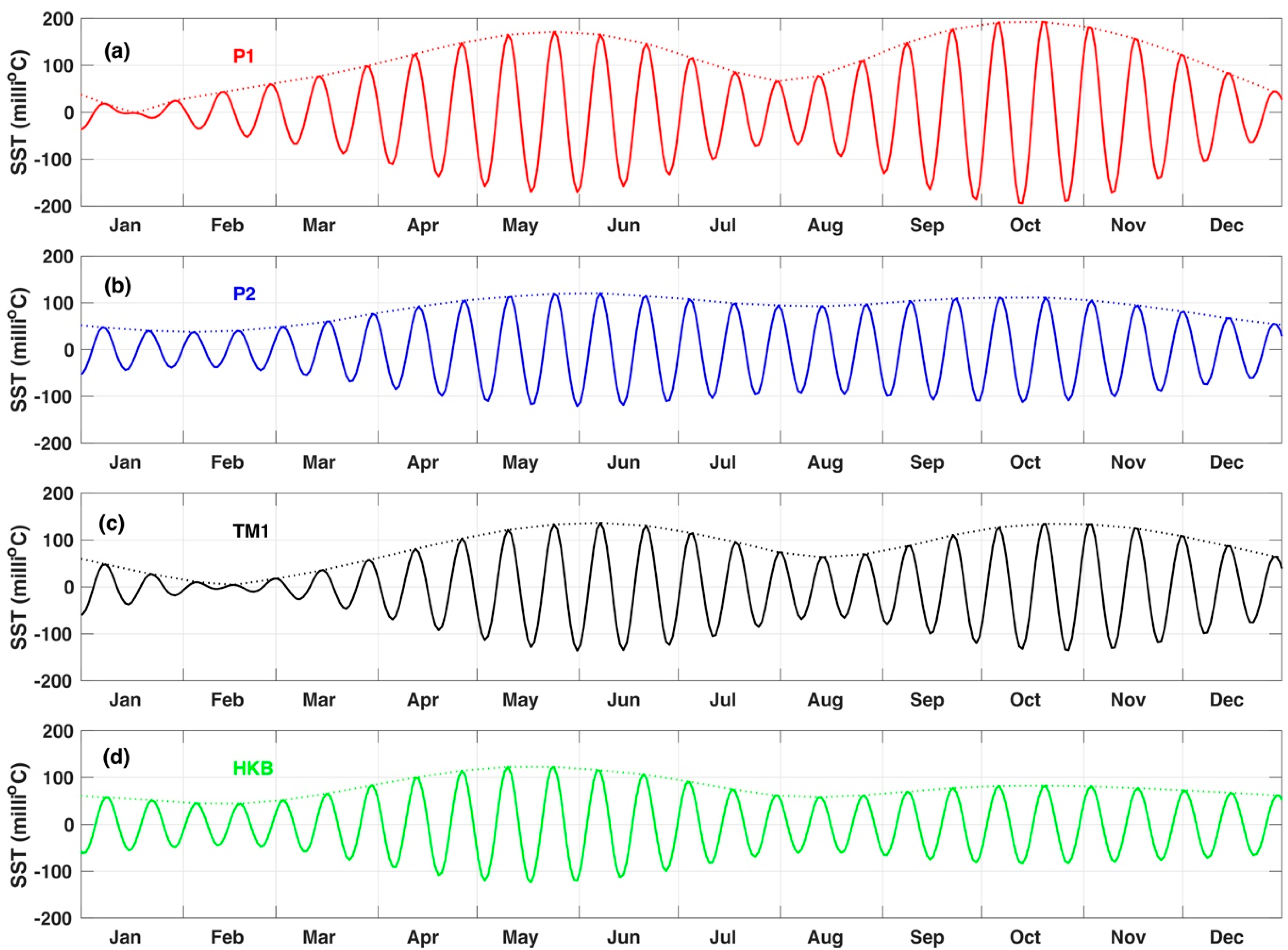 Remotesensing 11 00005 g006