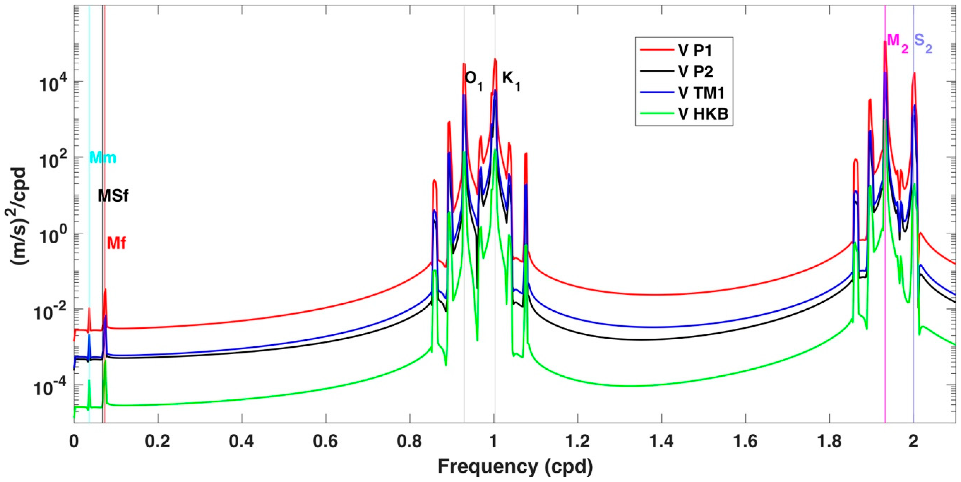 Remotesensing 11 00005 g007