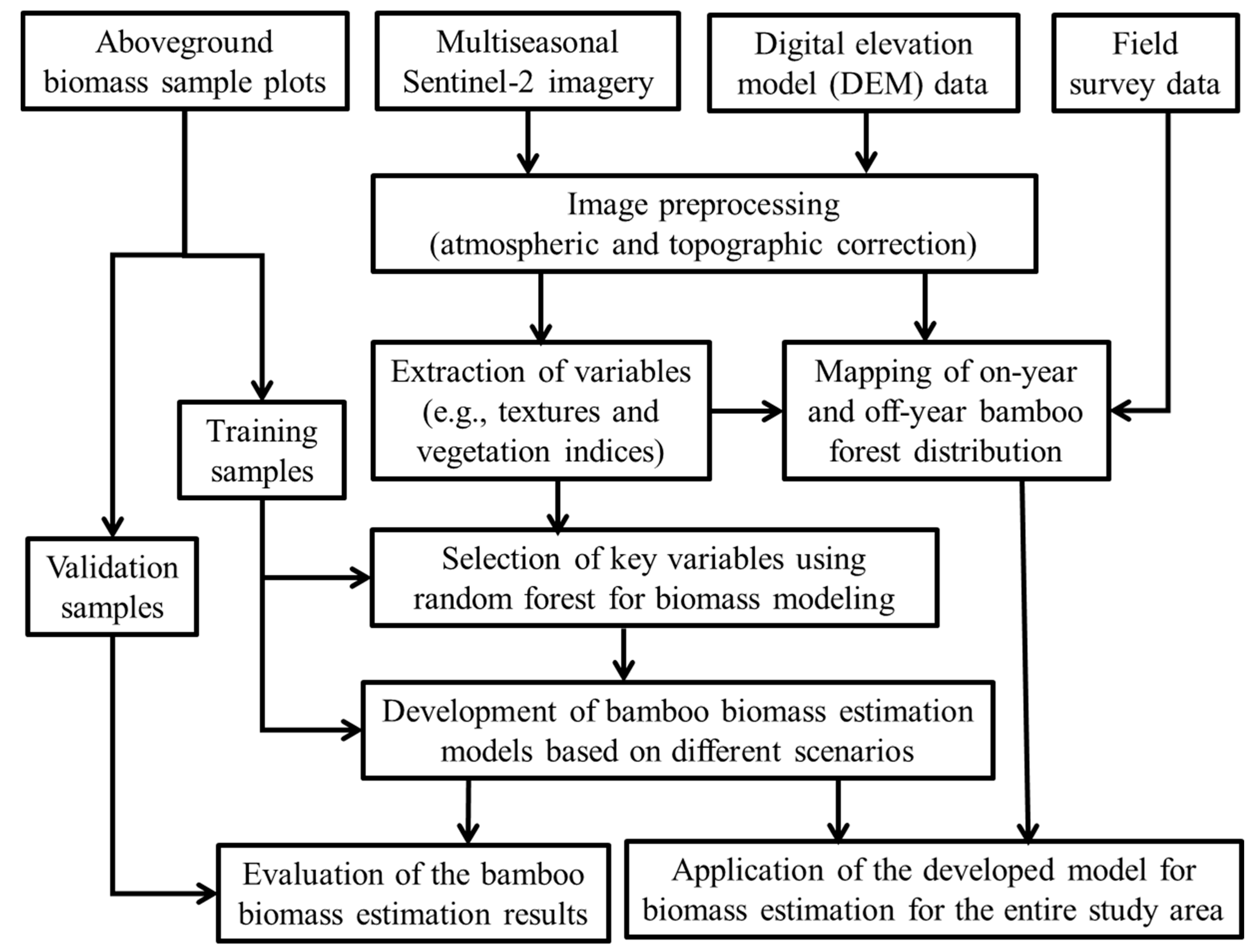 Remotesensing 11 00007 g004 Remotesensing 11 00007 g004