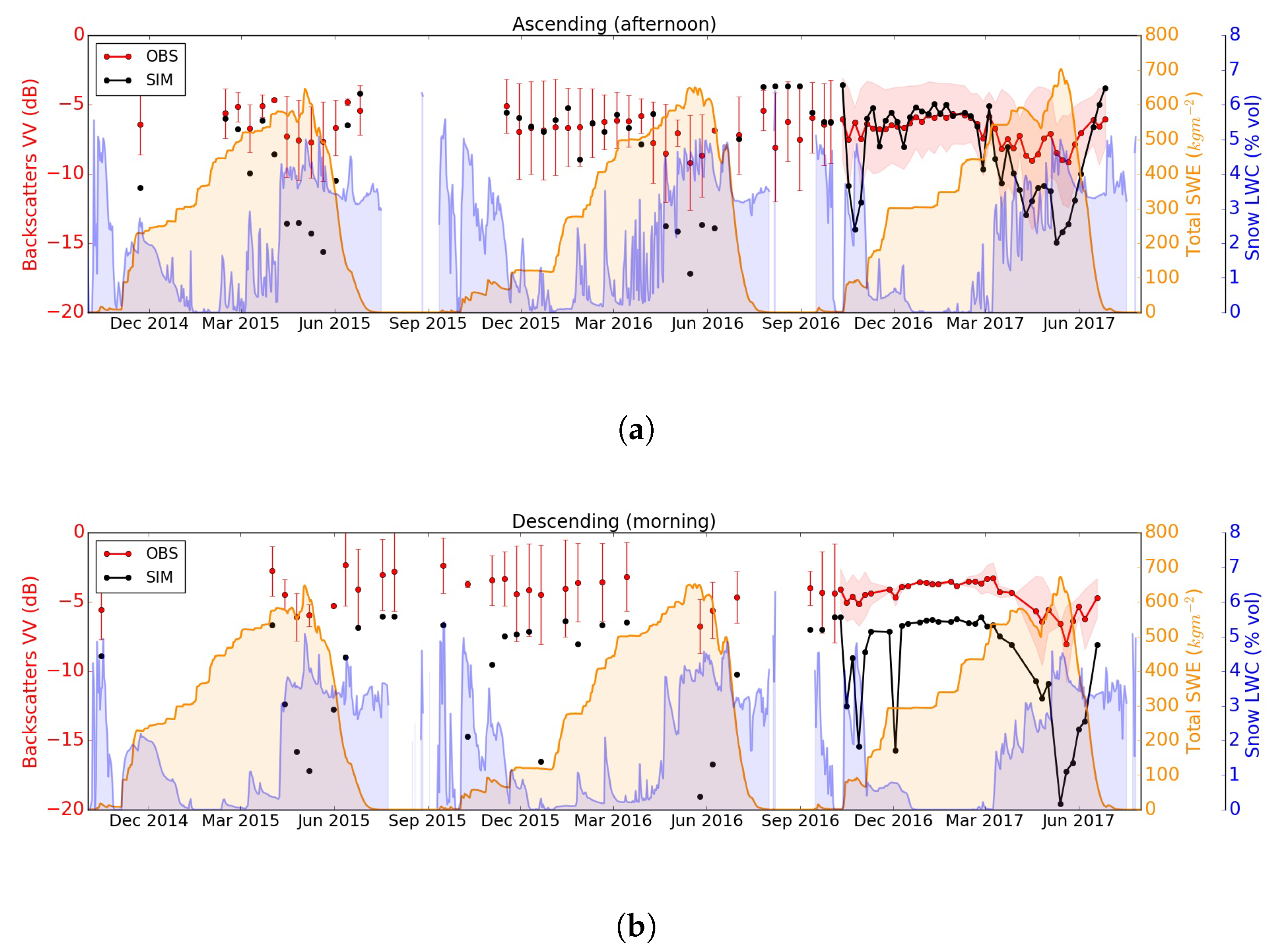 Remotesensing 11 00008 g009 Remotesensing 11 00008 g009