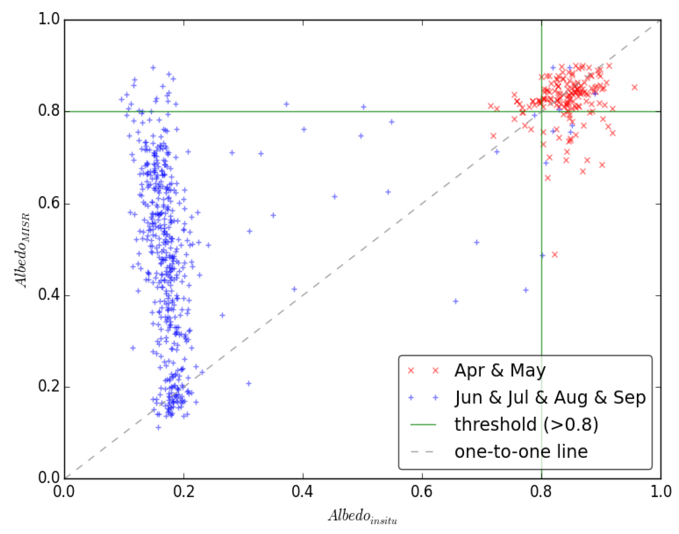 Remotesensing 11 00009 g004