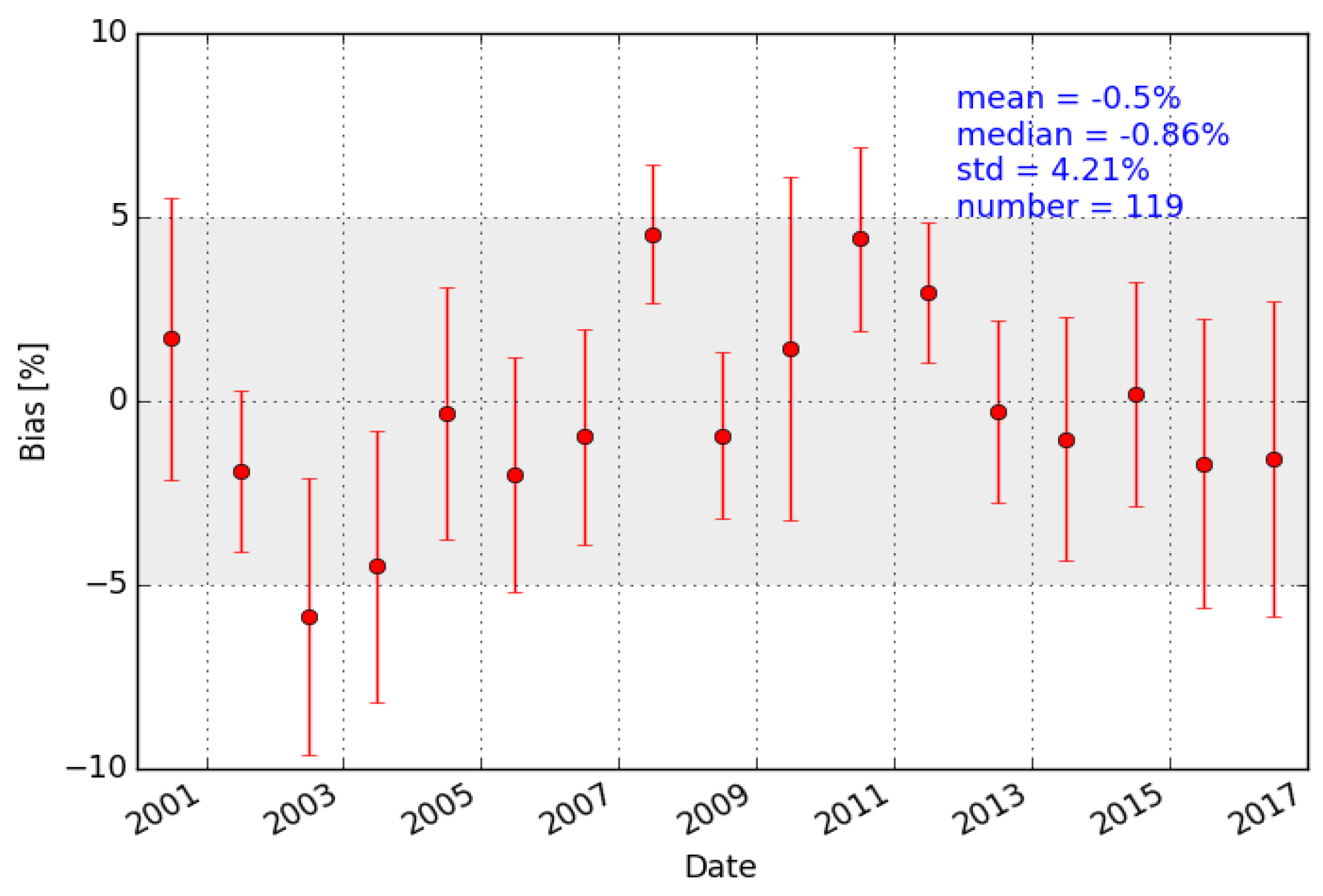 Remotesensing 11 00009 g005