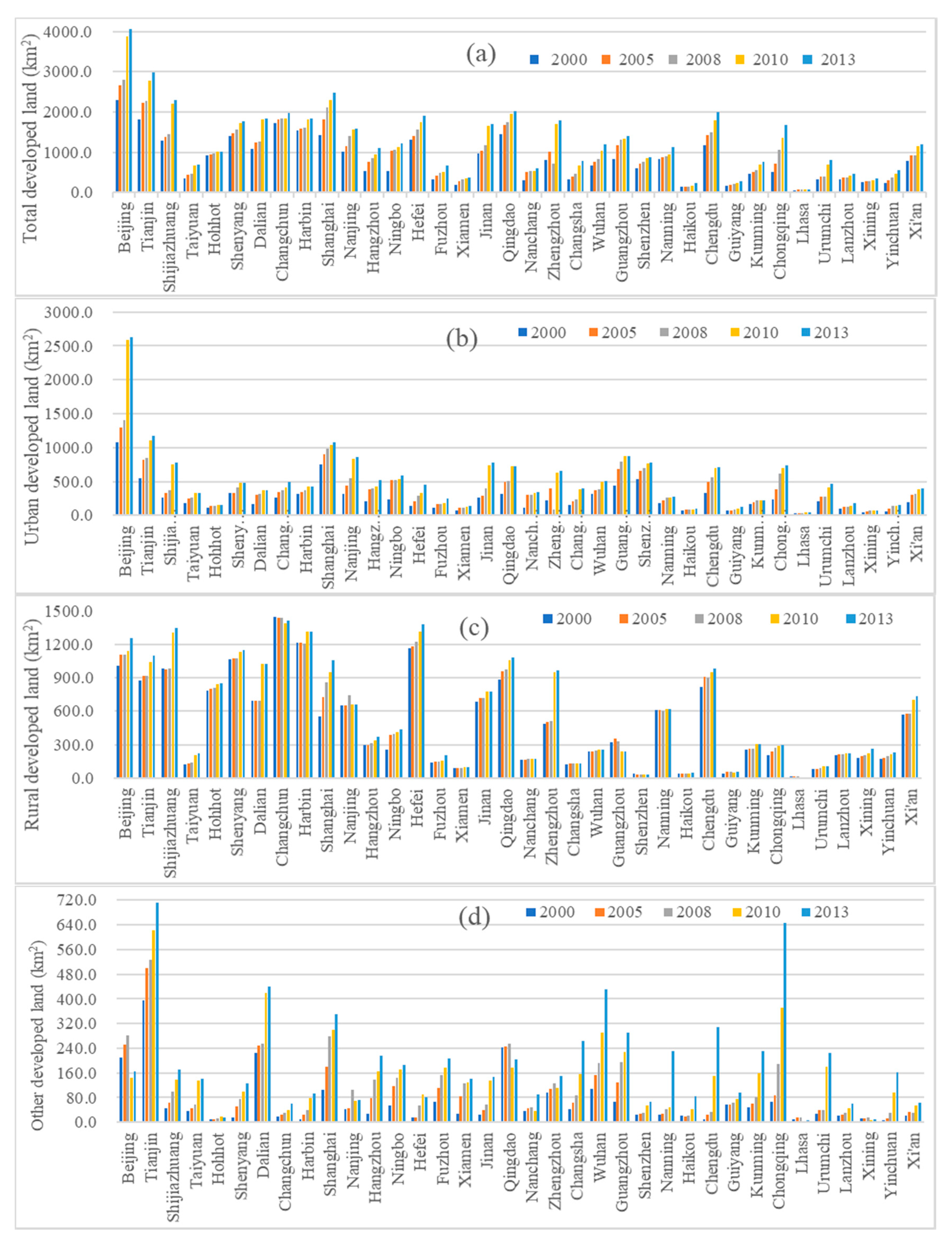 Remotesensing 11 00010 g003 Remotesensing 11 00010 g003