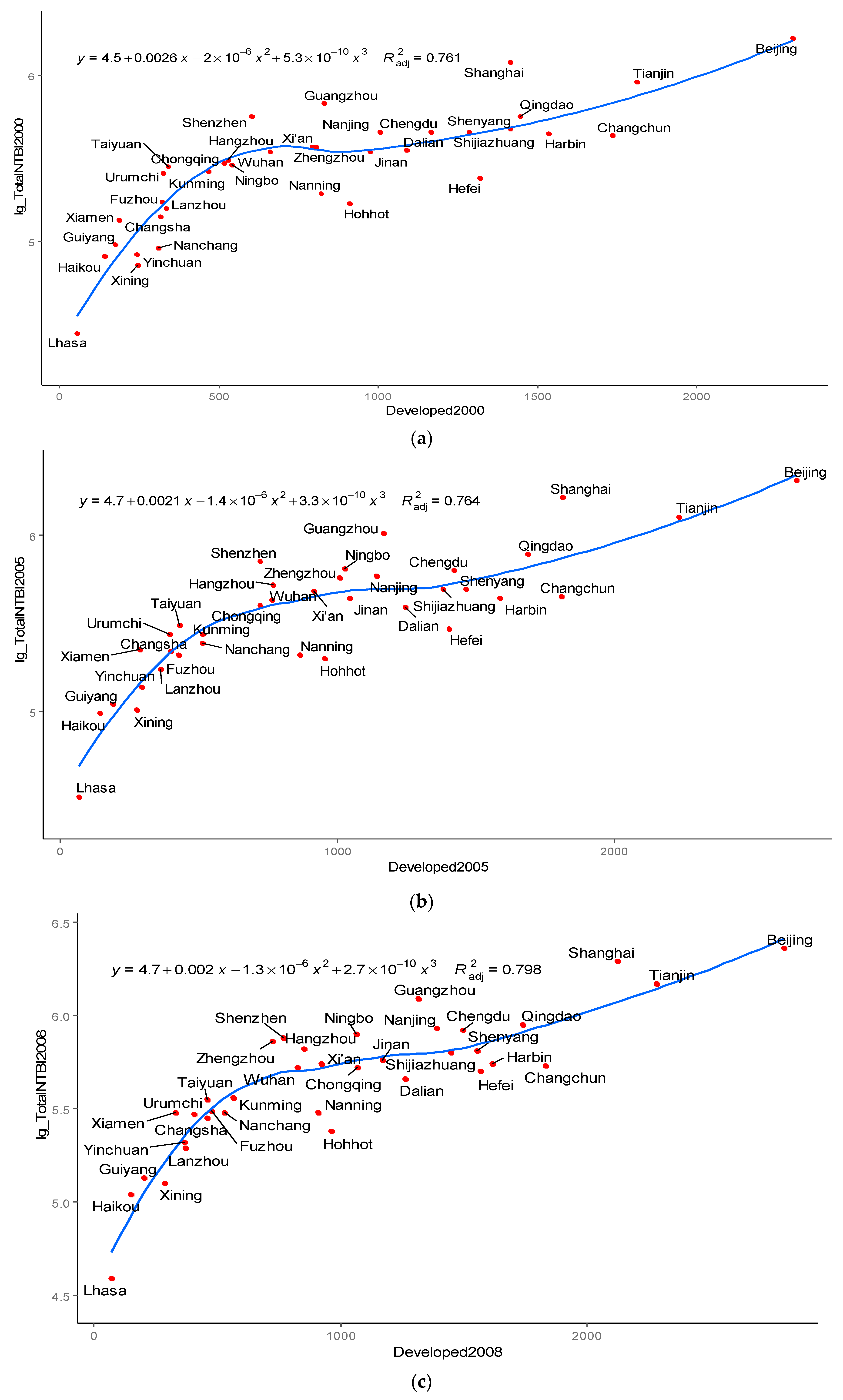 Remotesensing 11 00010 g007a Remotesensing 11 00010 g007a