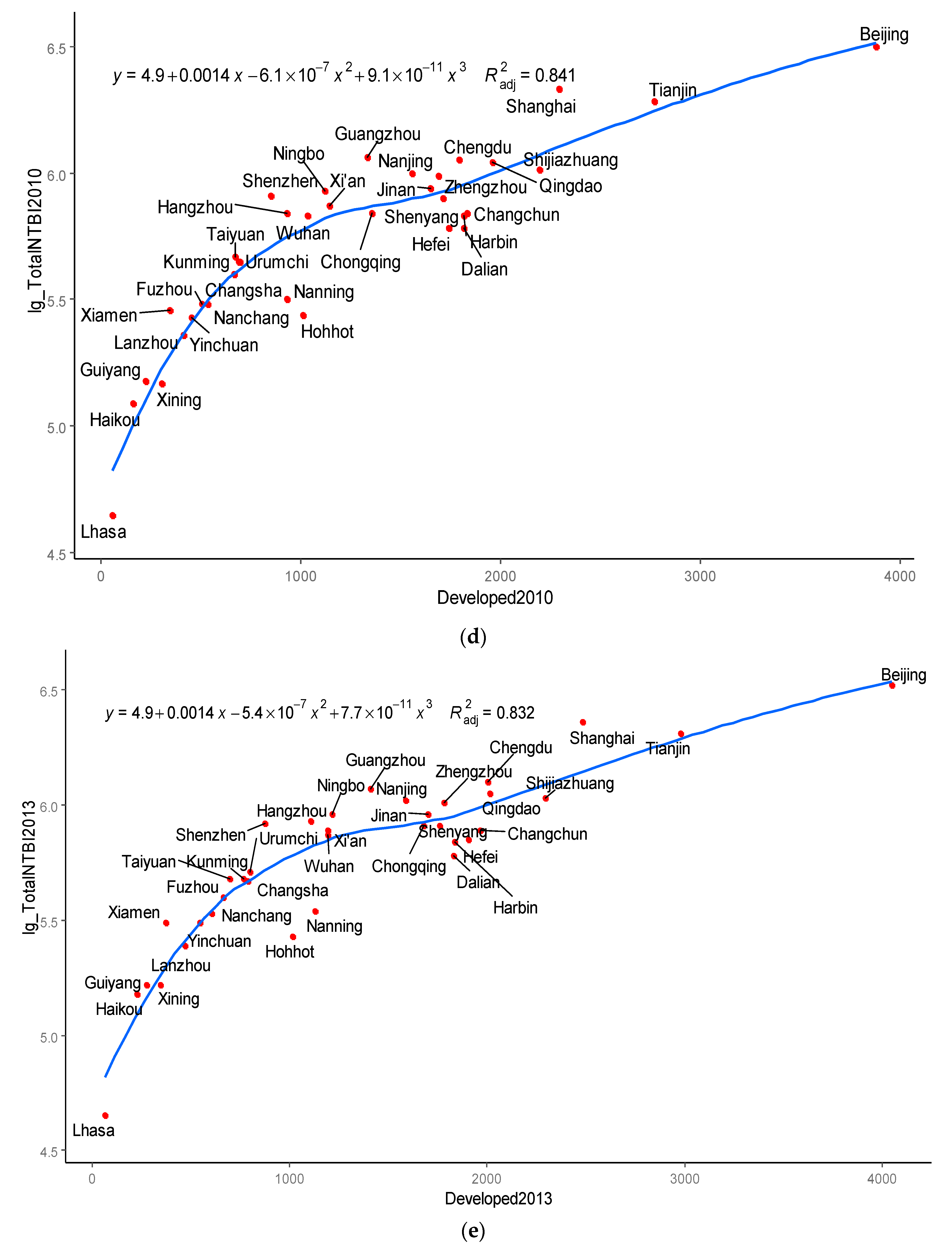 Remotesensing 11 00010 g007b Remotesensing 11 00010 g007b
