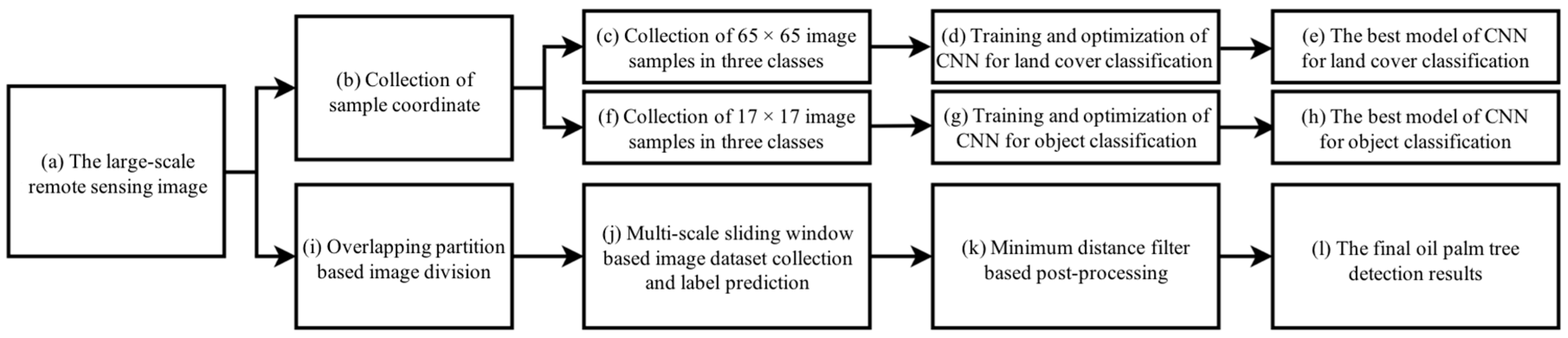 Remotesensing 11 00011 g002