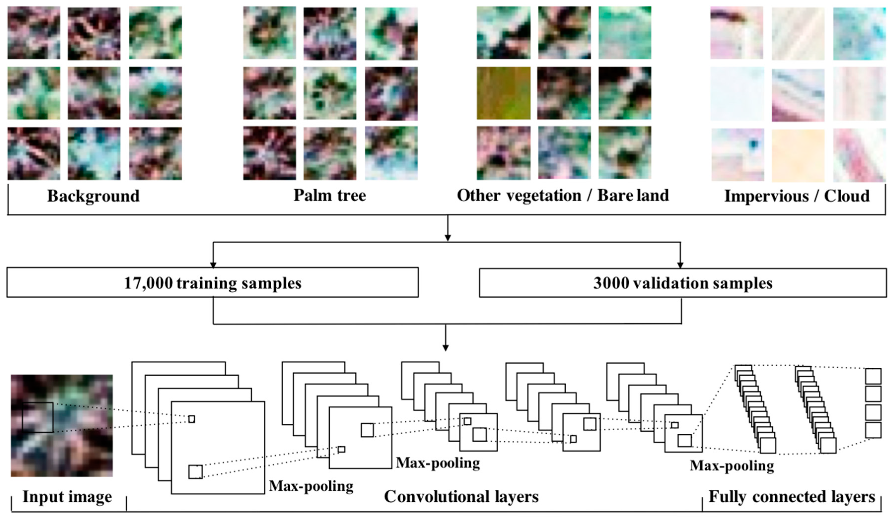Remotesensing 11 00011 g004