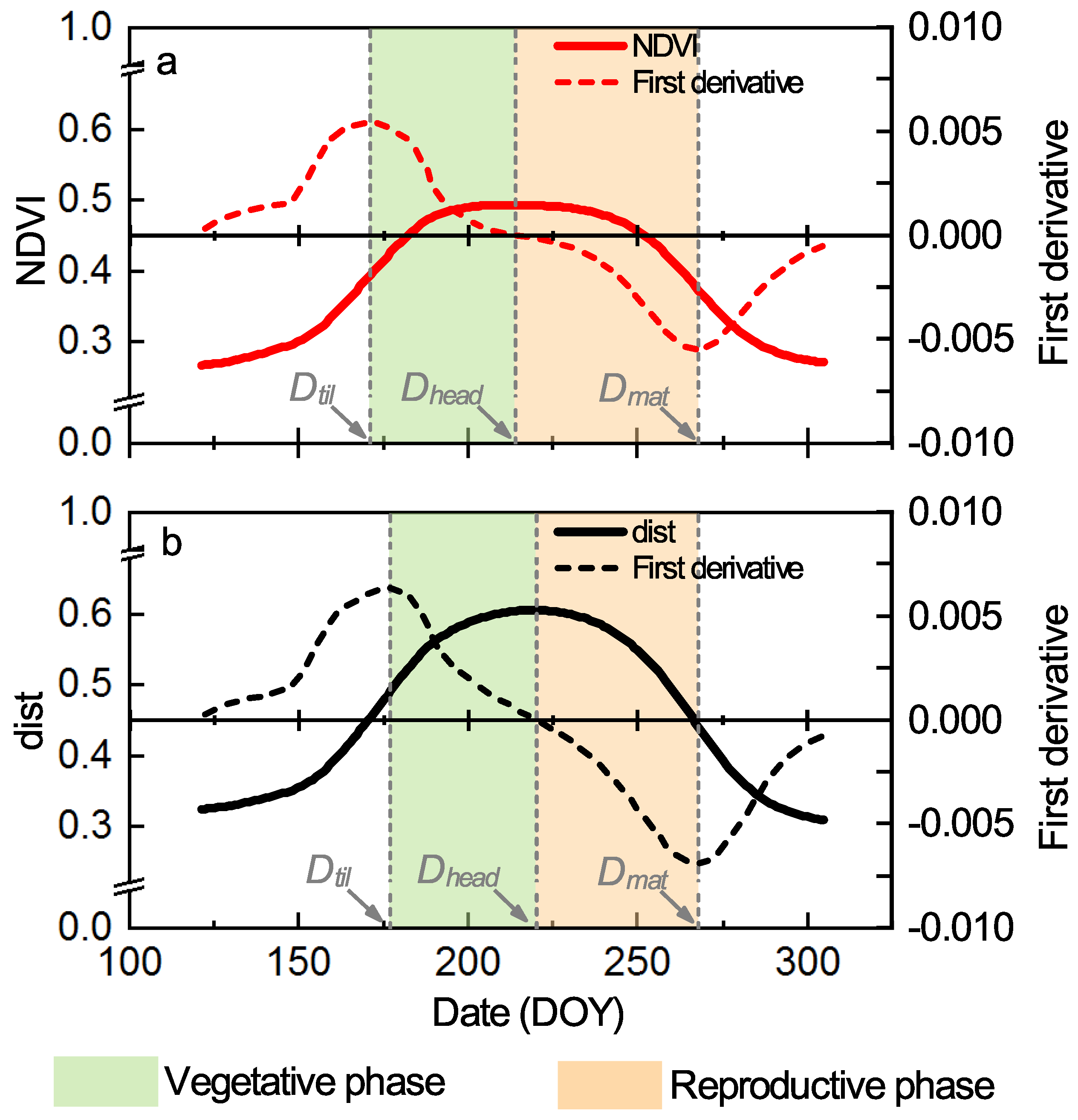 Remotesensing 11 00013 g004 Remotesensing 11 00013 g004