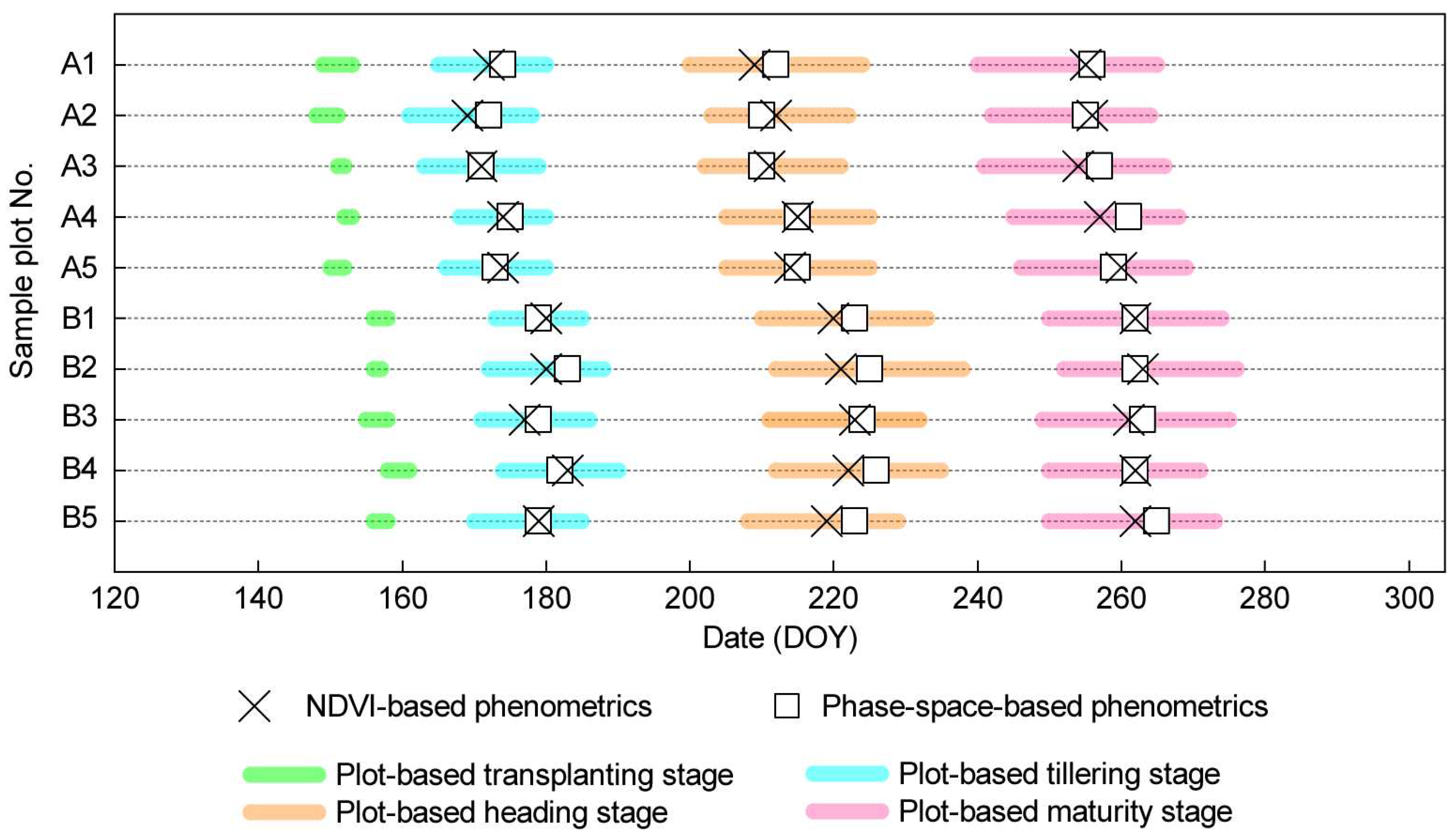Remotesensing 11 00013 g005 Remotesensing 11 00013 g005