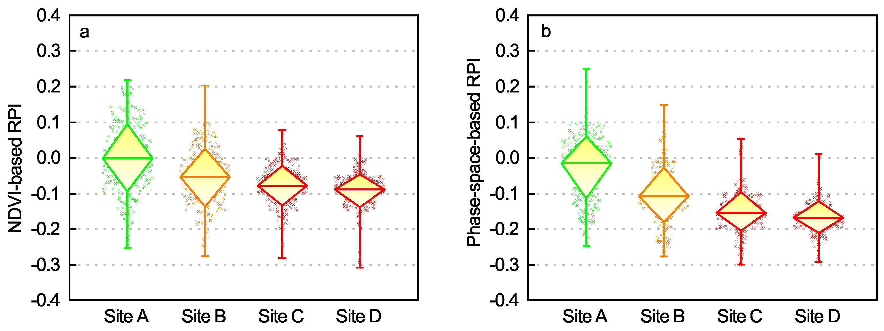 Remotesensing 11 00013 g009 Remotesensing 11 00013 g009