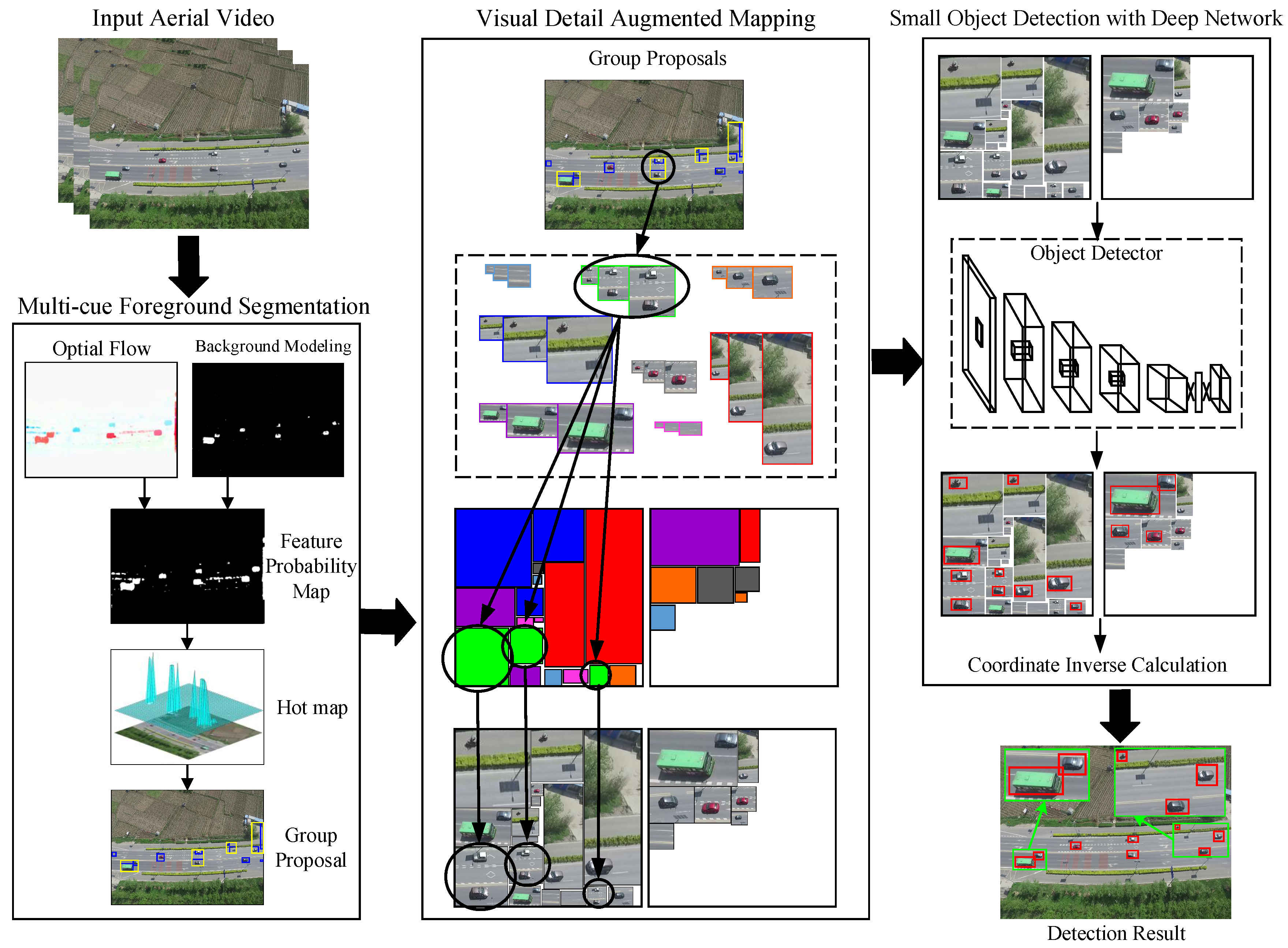 Remotesensing 11 00014 g003