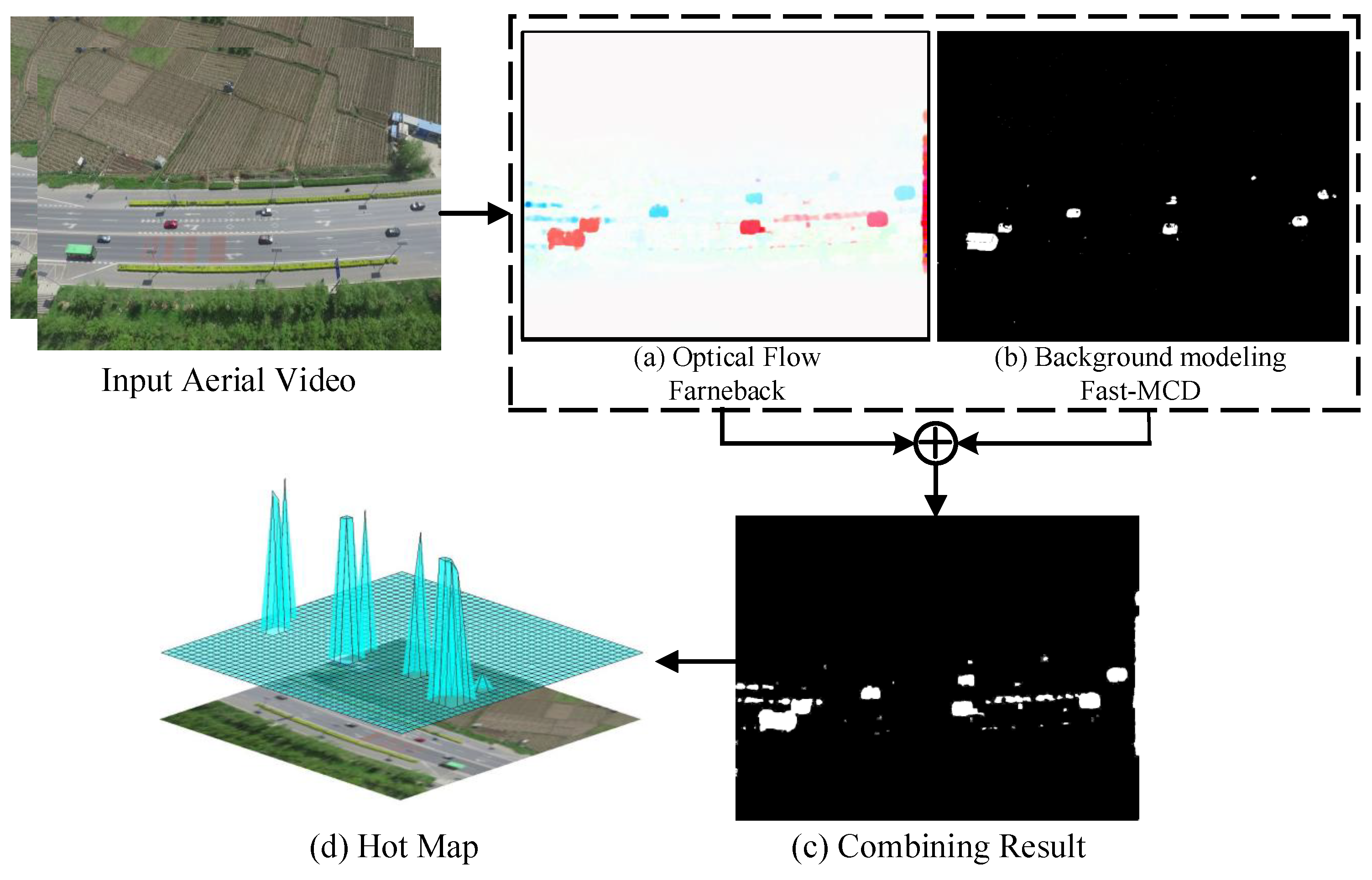Remotesensing 11 00014 g004