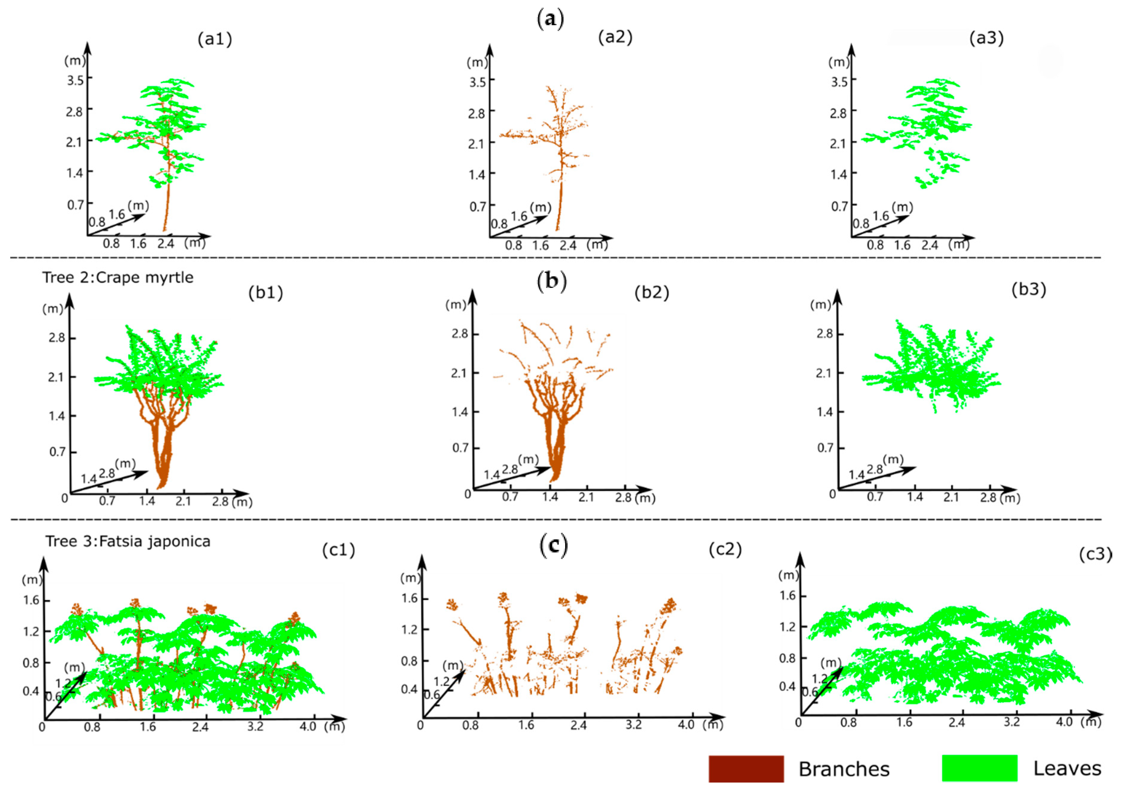 Remotesensing 11 00015 g003