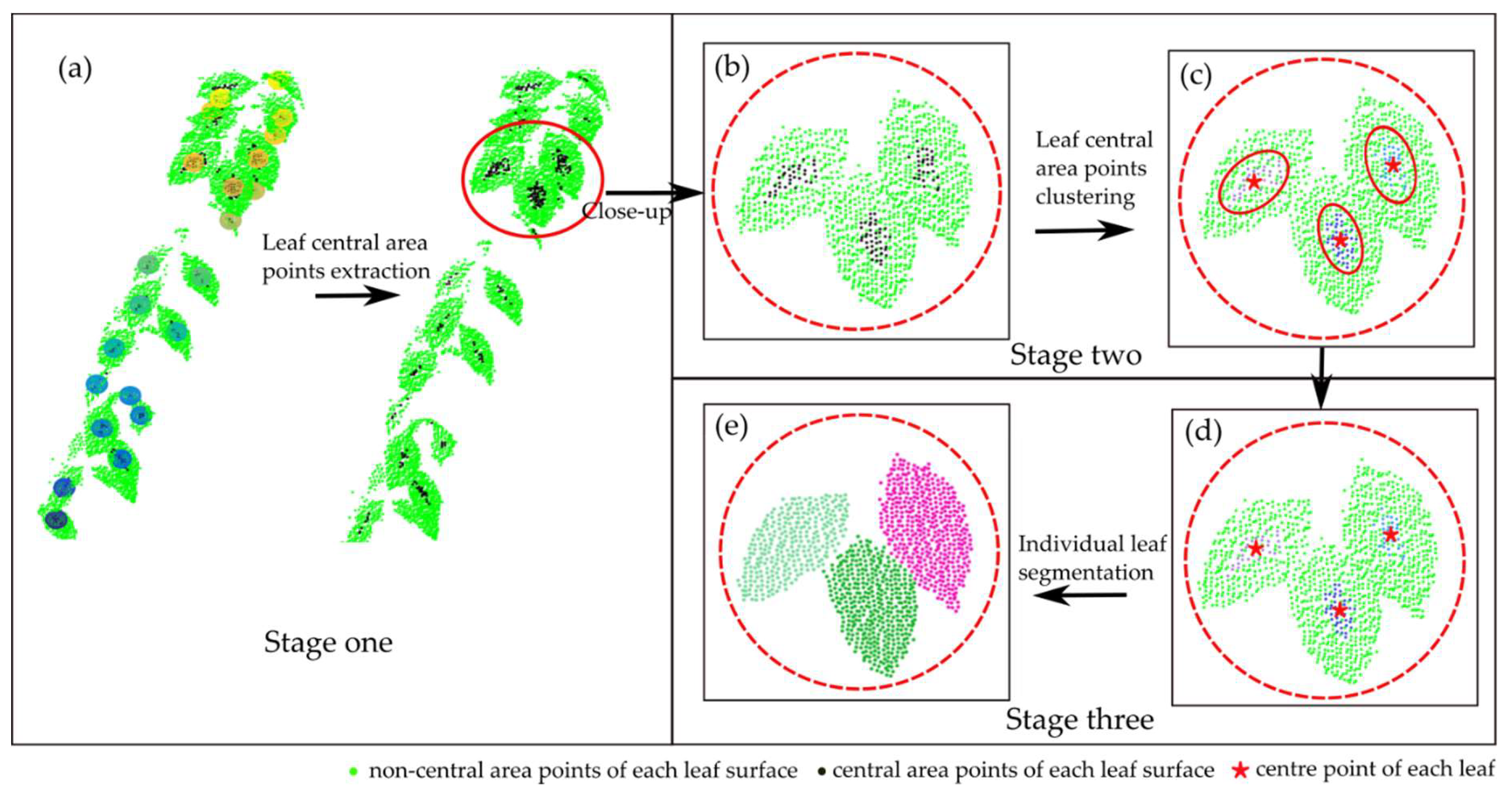 Remotesensing 11 00015 g004