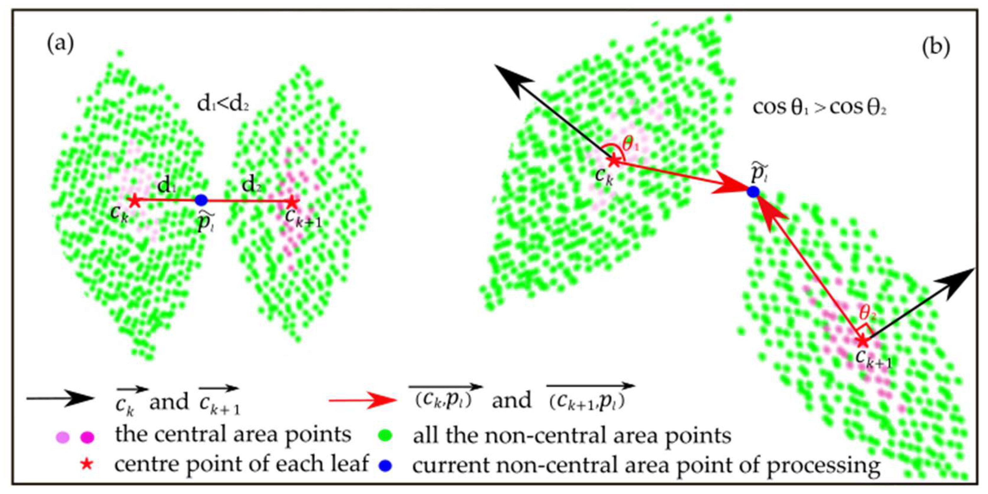 Remotesensing 11 00015 g006