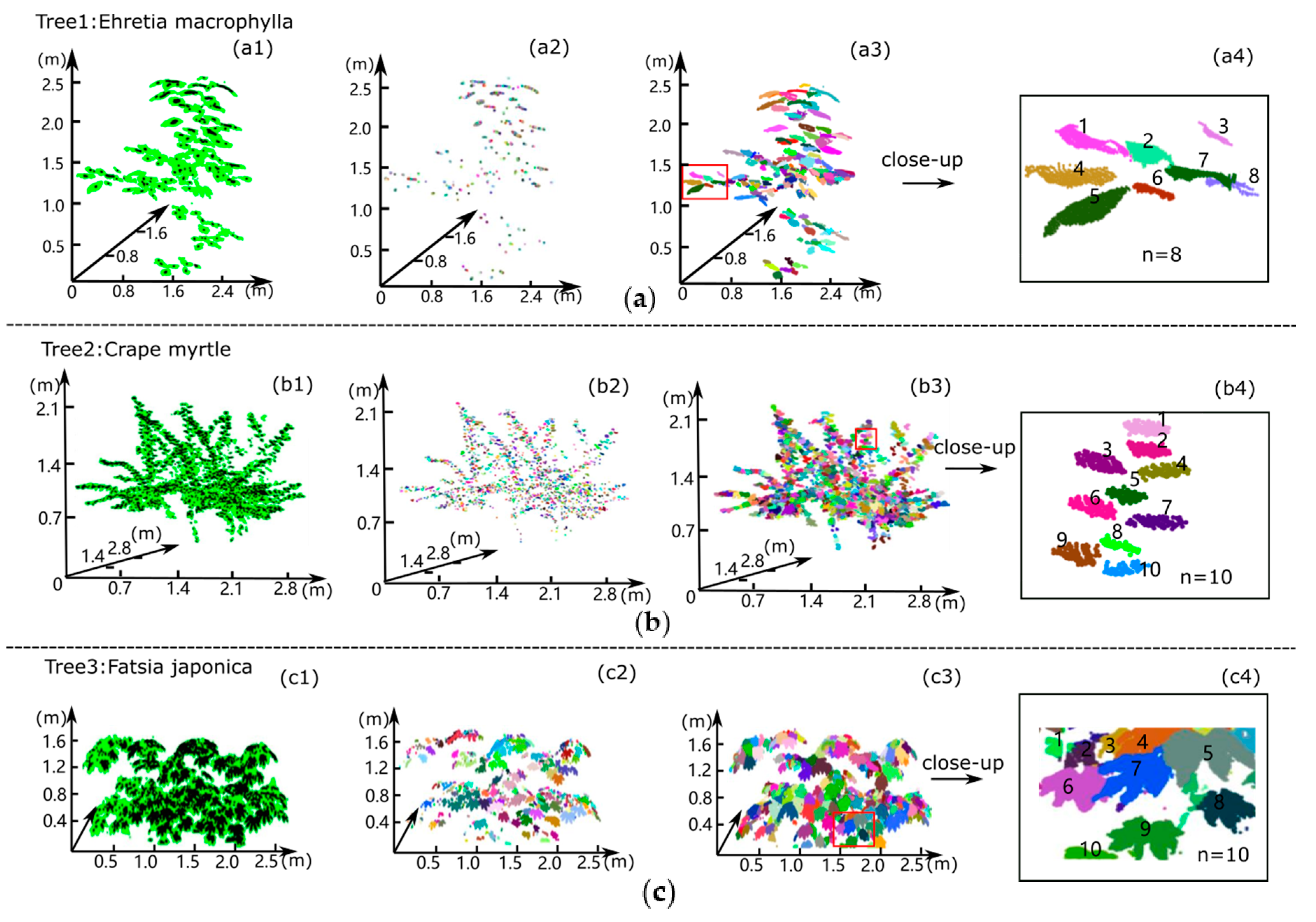 Remotesensing 11 00015 g007
