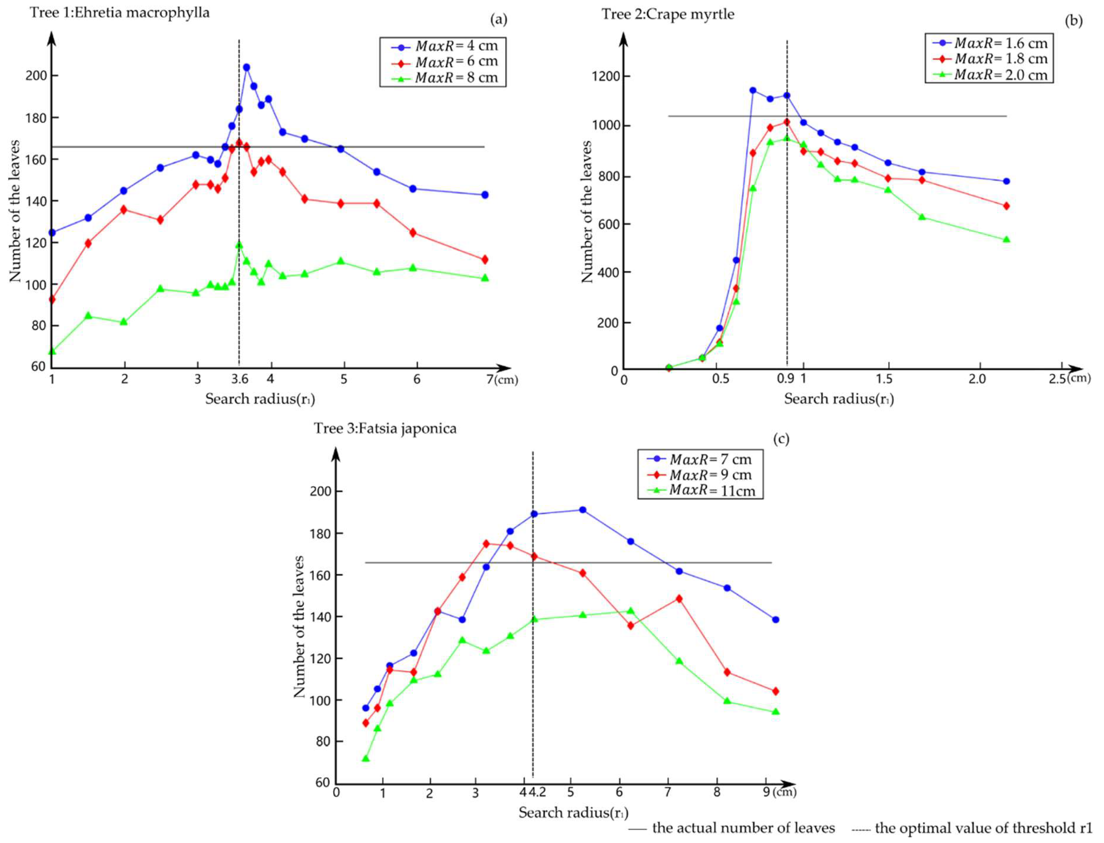 Remotesensing 11 00015 g009