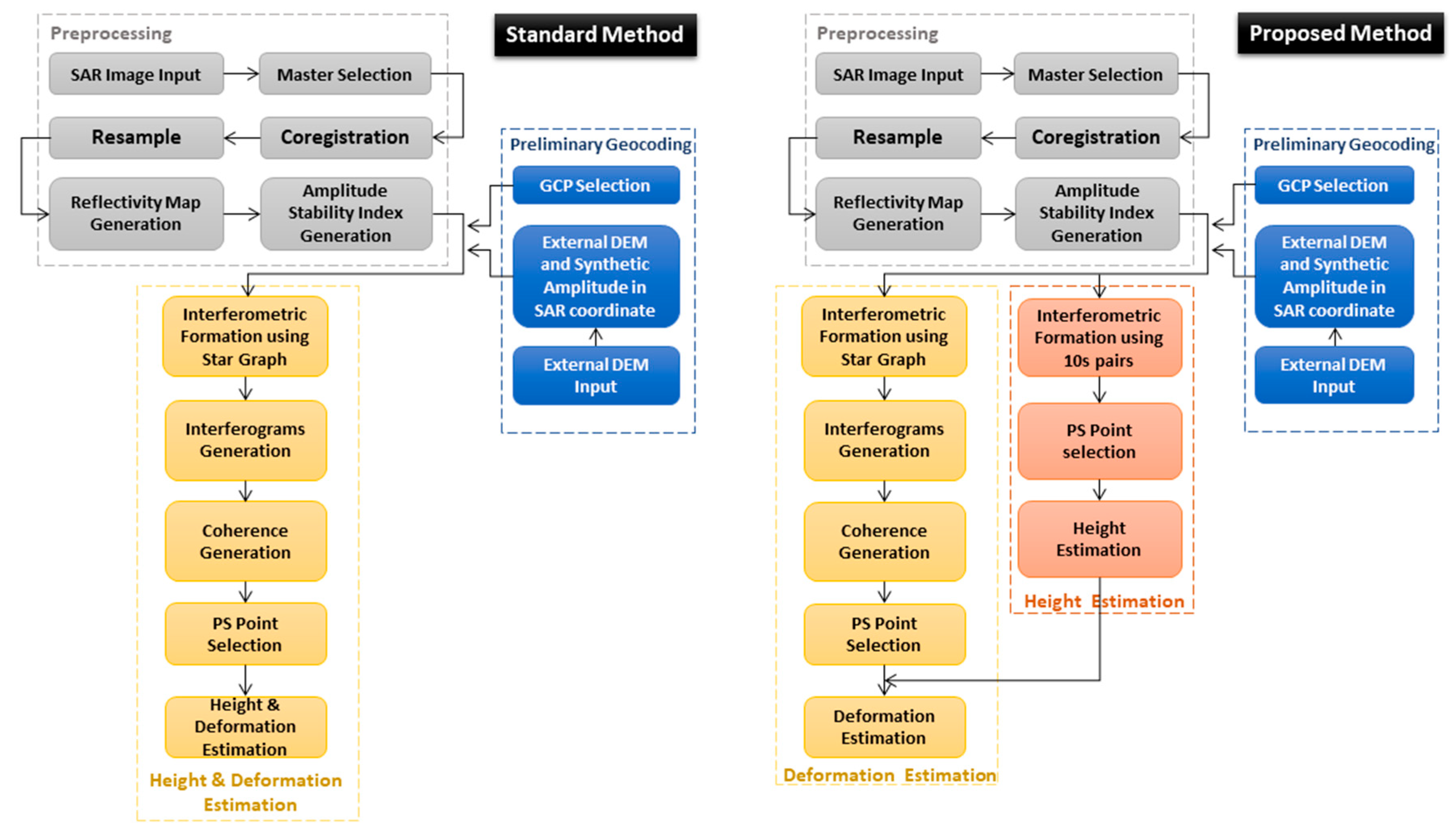 Remotesensing 11 00026 g003