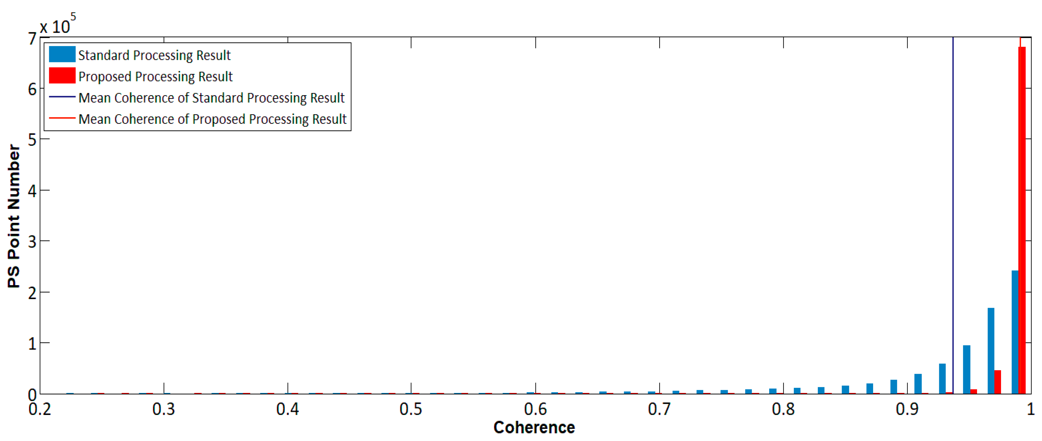 Remotesensing 11 00026 g015