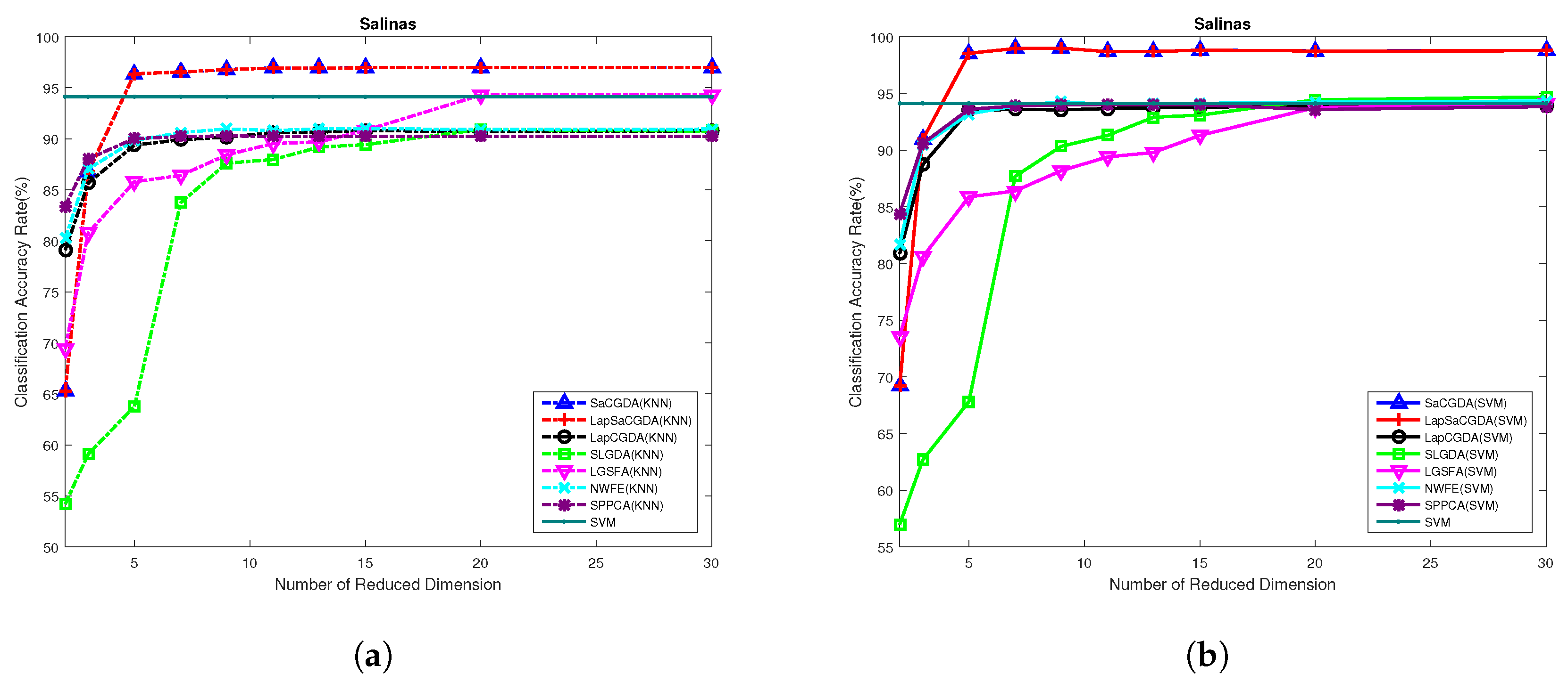 Remotesensing 11 00029 g008