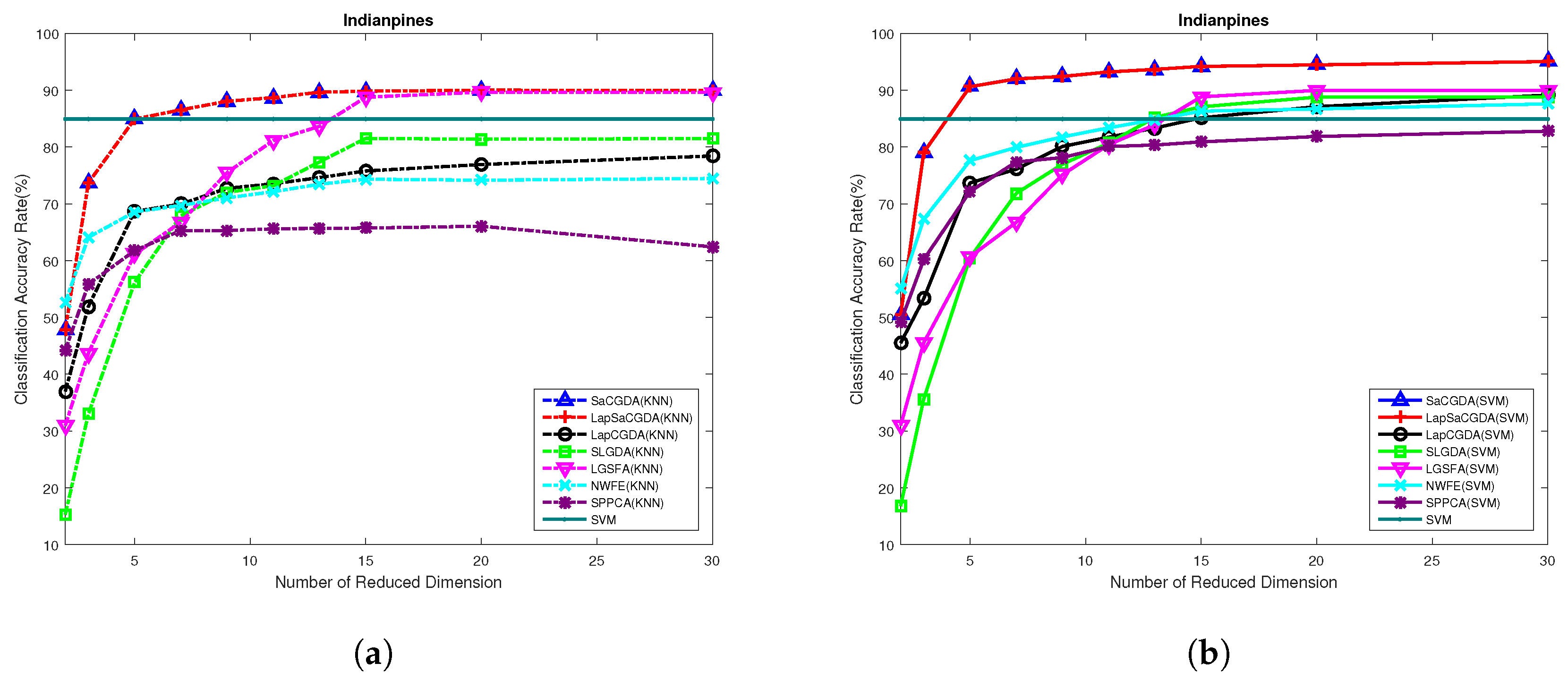 Remotesensing 11 00029 g011