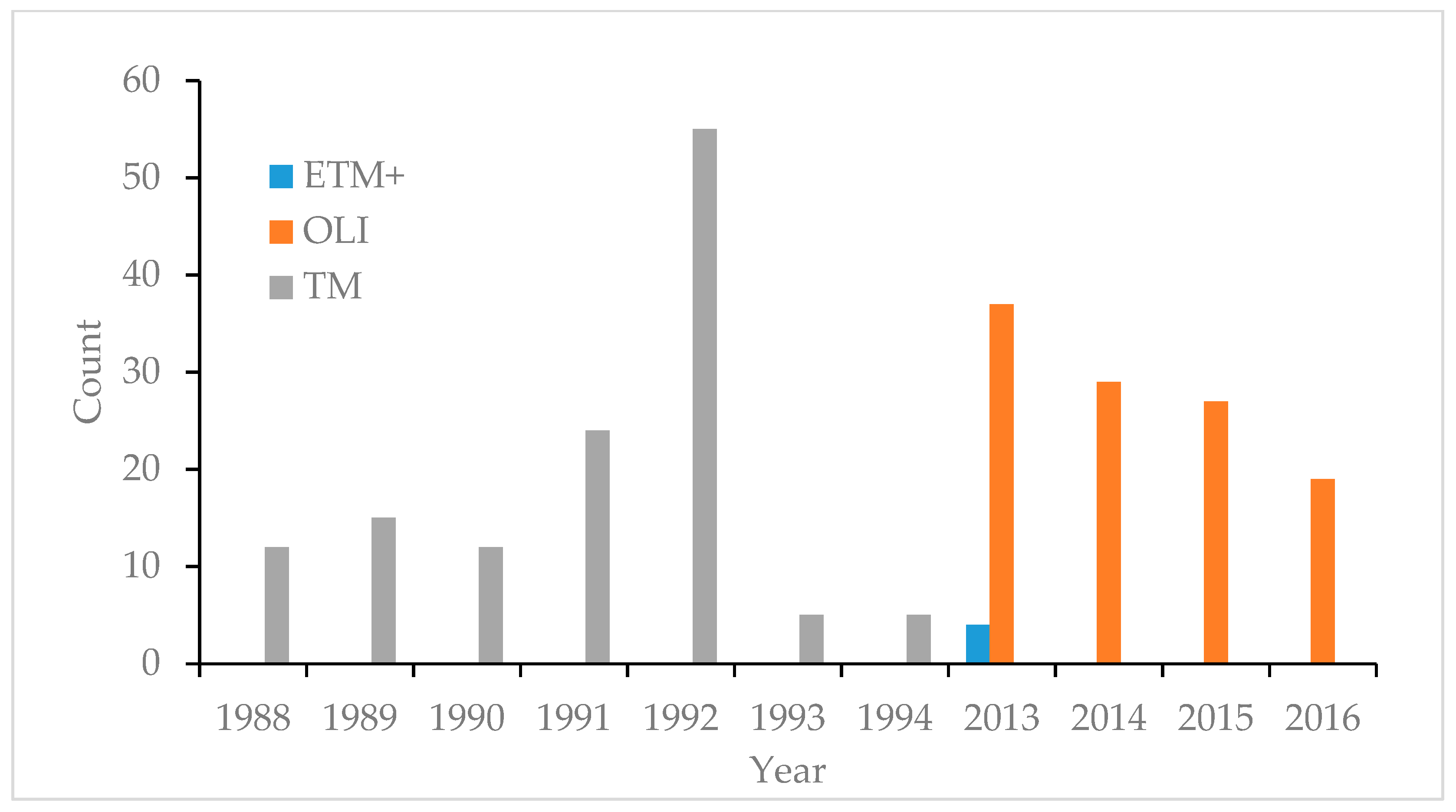 Remotesensing 11 00035 g002 Remotesensing 11 00035 g002