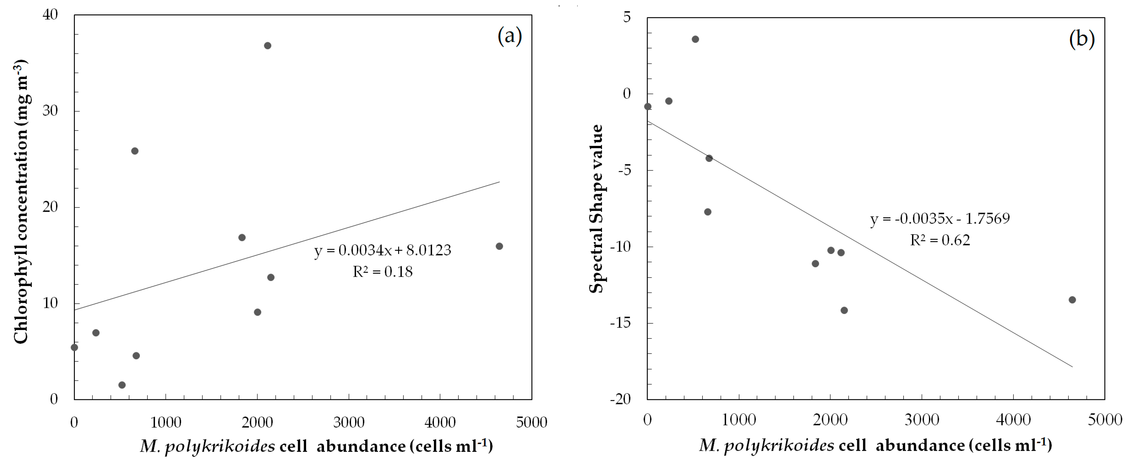 Remotesensing 11 00036 g003 Remotesensing 11 00036 g003