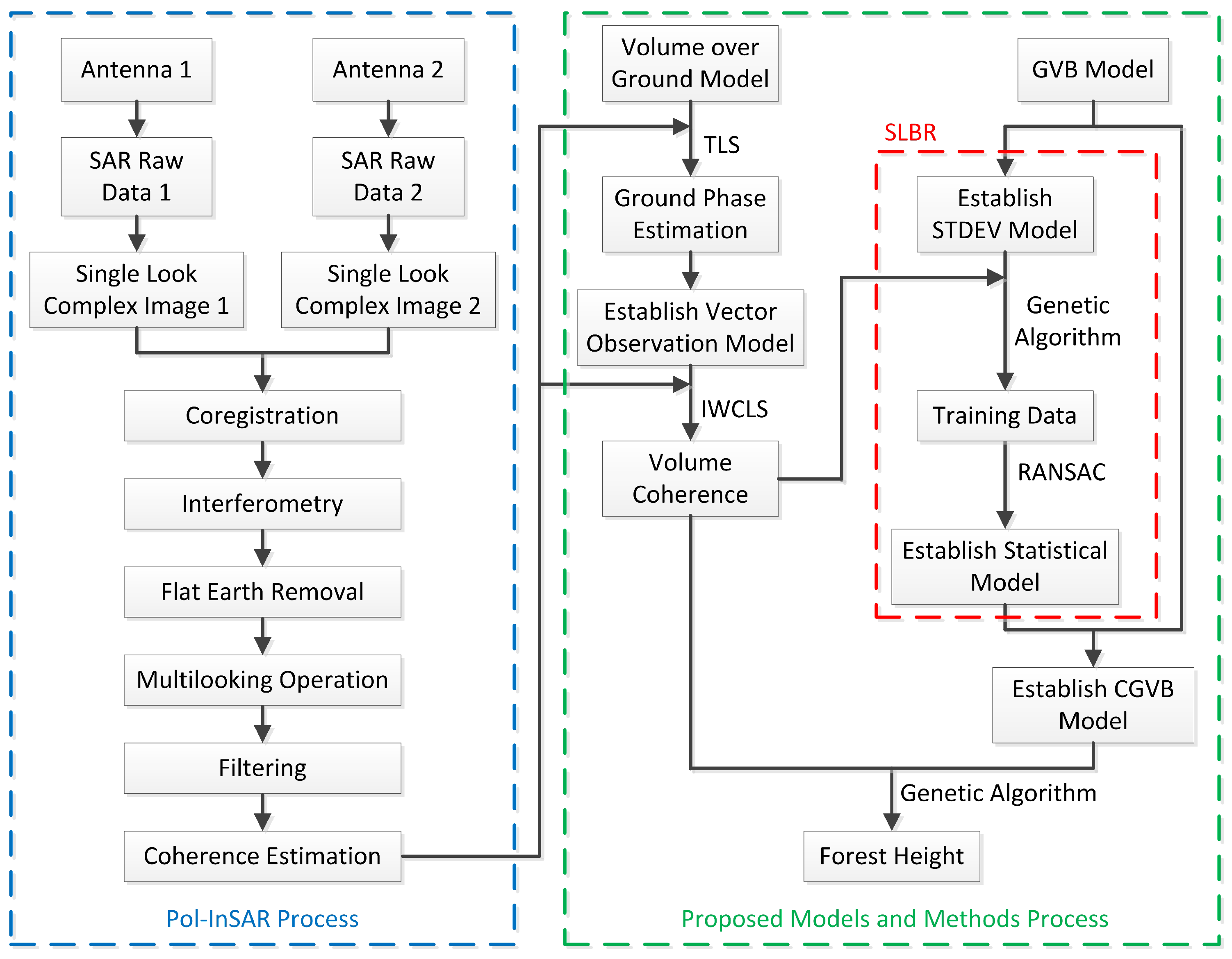 Remotesensing 11 00042 g001 Remotesensing 11 00042 g001