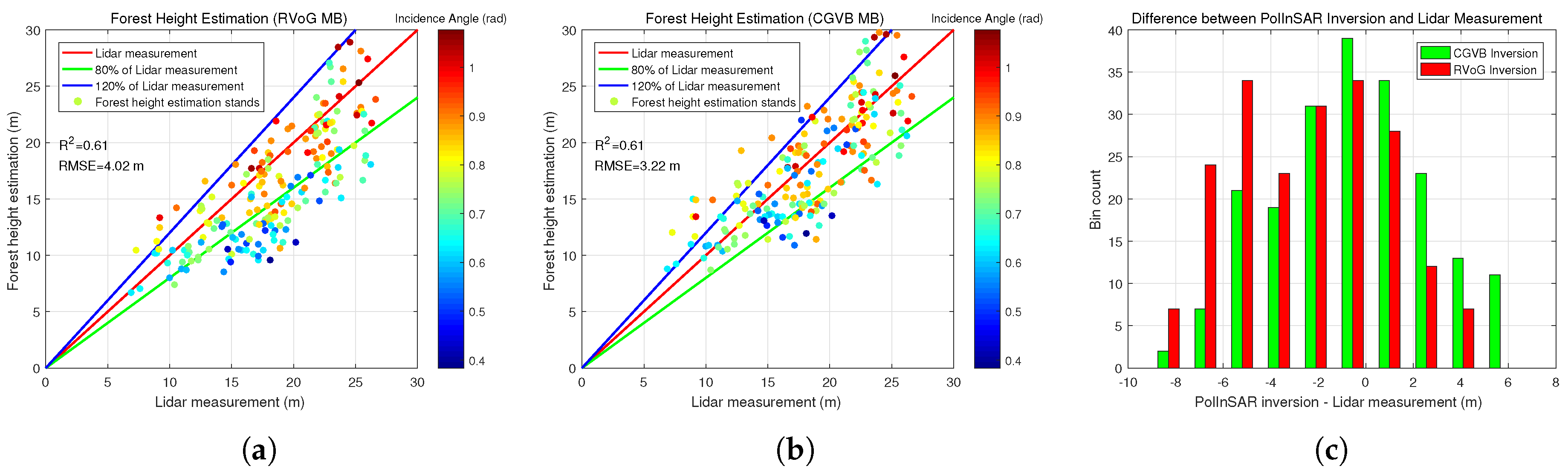Remotesensing 11 00042 g006 Remotesensing 11 00042 g006