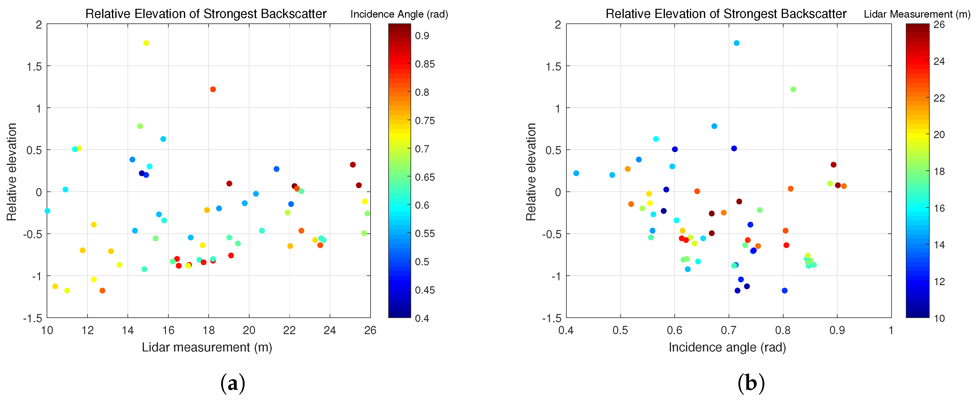 Remotesensing 11 00042 g008 Remotesensing 11 00042 g008
