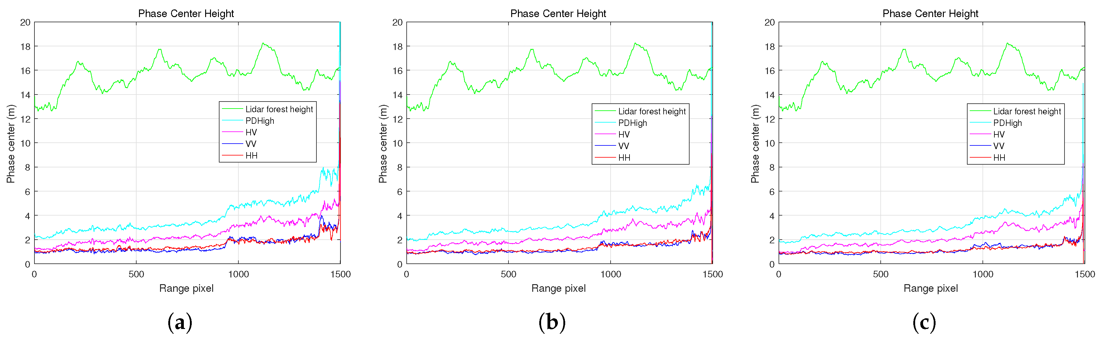 Remotesensing 11 00042 g010 Remotesensing 11 00042 g010