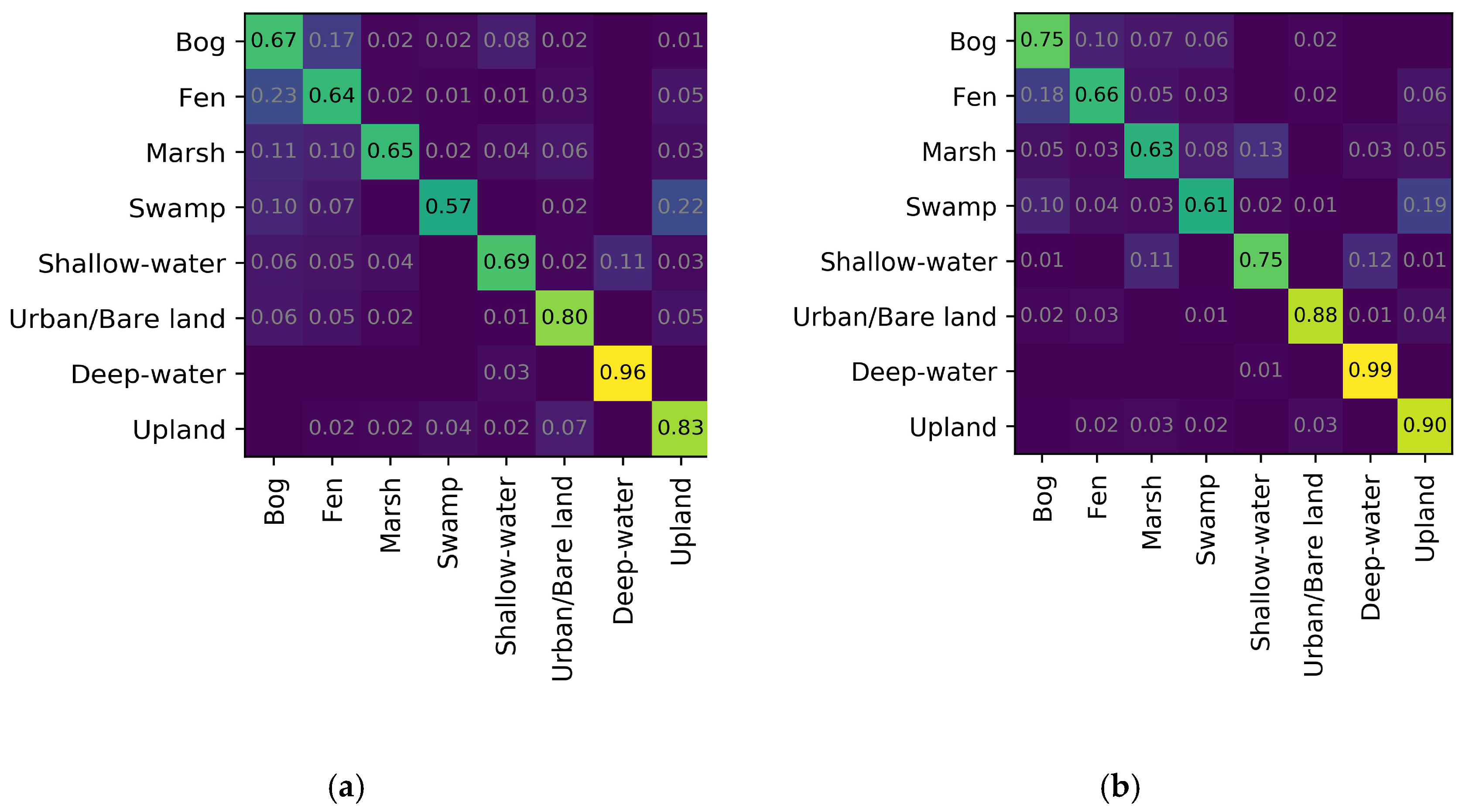 Remotesensing 11 00043 g009a Remotesensing 11 00043 g009a