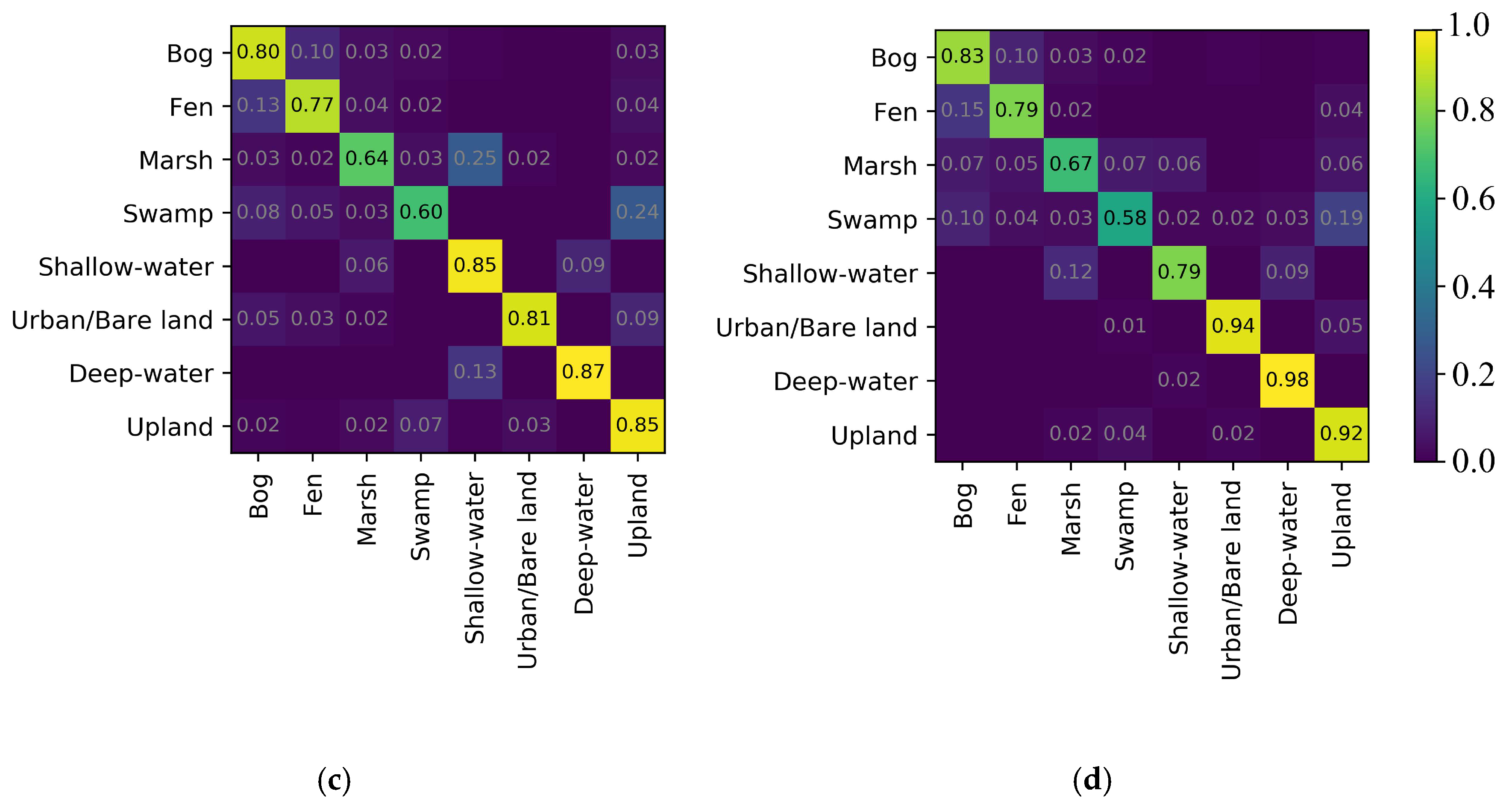 Remotesensing 11 00043 g009b Remotesensing 11 00043 g009b
