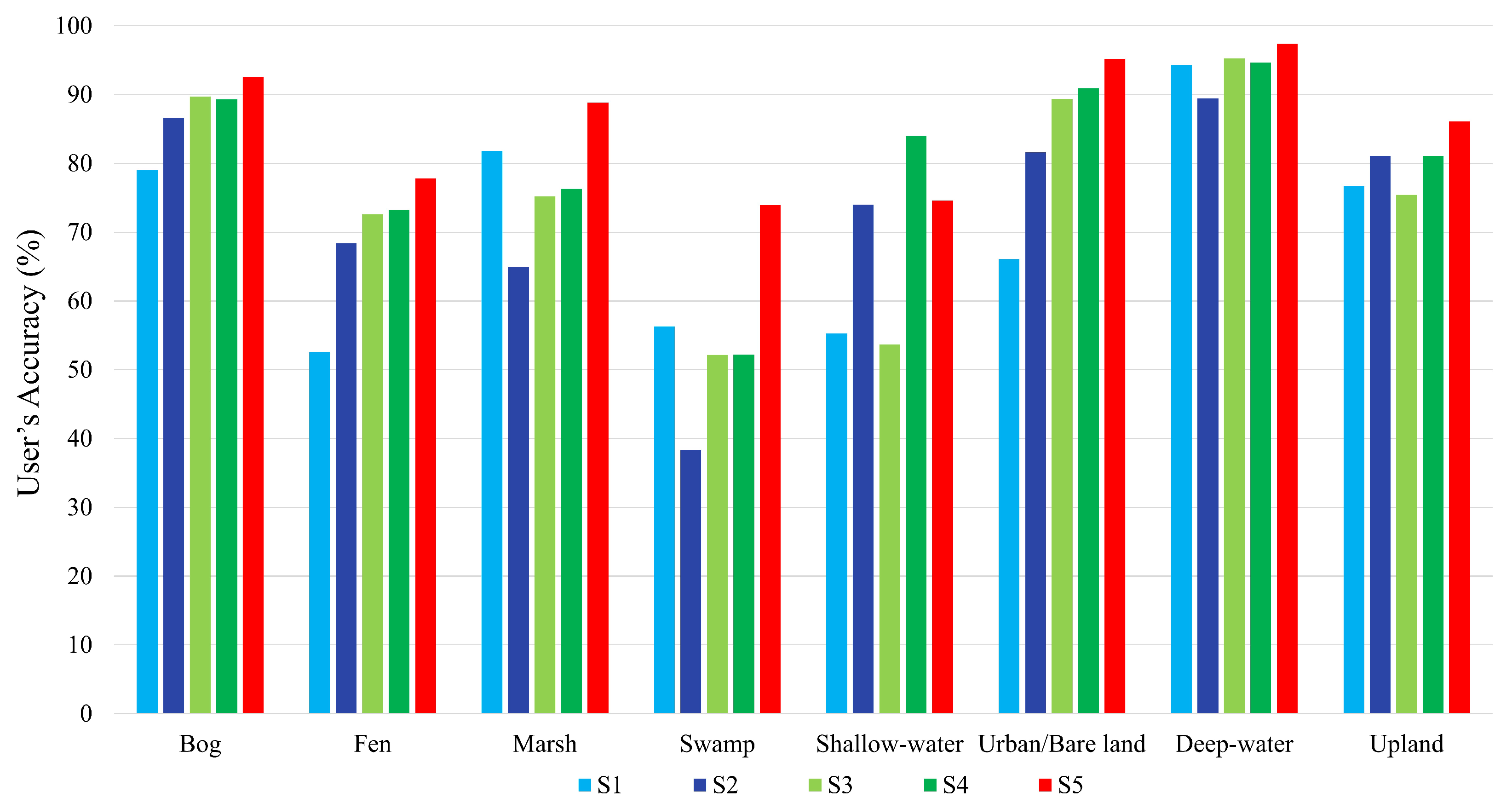 Remotesensing 11 00043 g010 Remotesensing 11 00043 g010