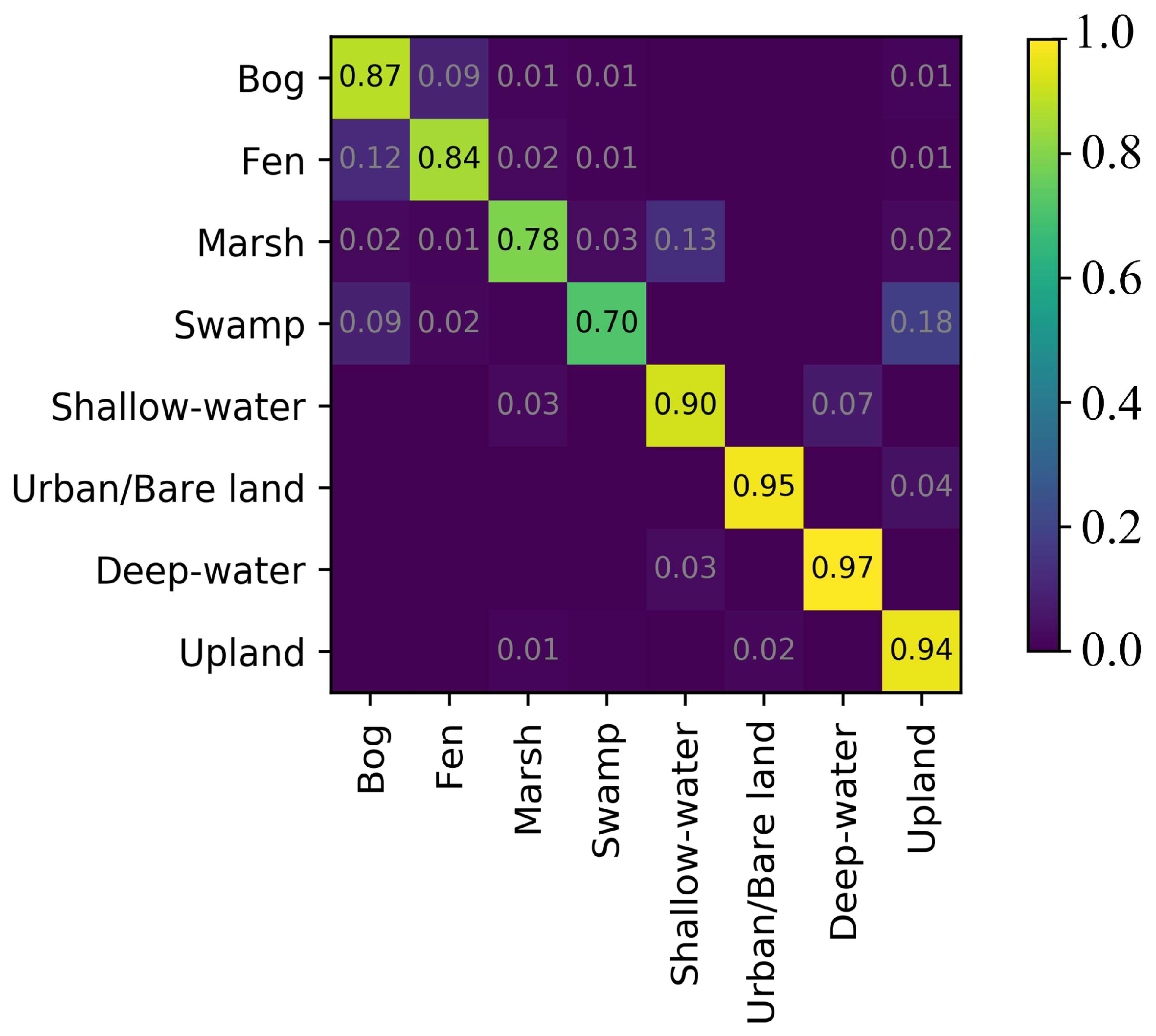 Remotesensing 11 00043 g012 Remotesensing 11 00043 g012