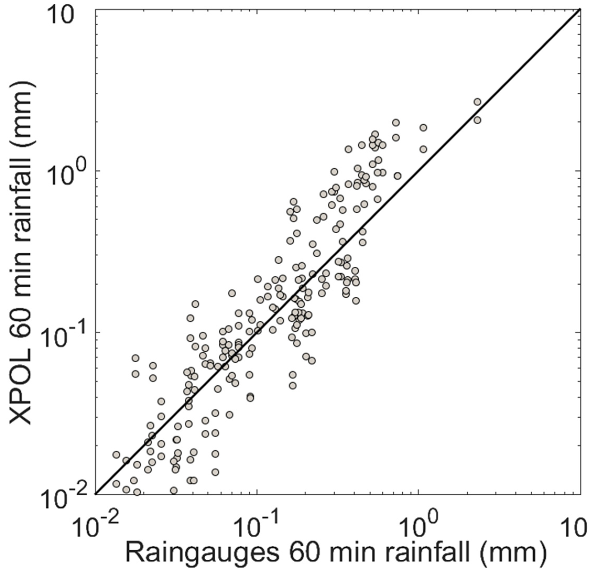 Remotesensing 11 00045 g005